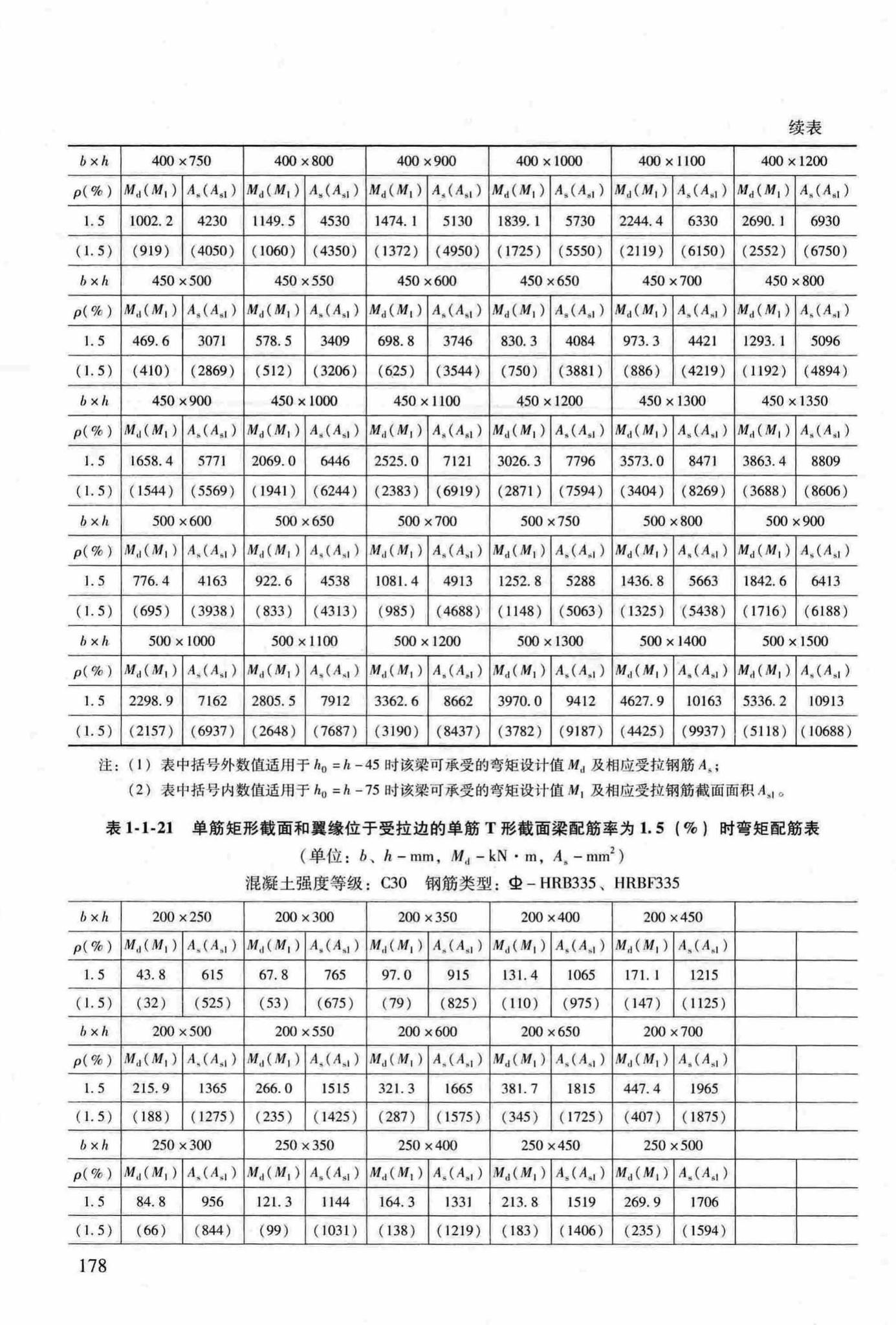 RFJ04-2015-3--防空地下室结构设计手册(第三册)