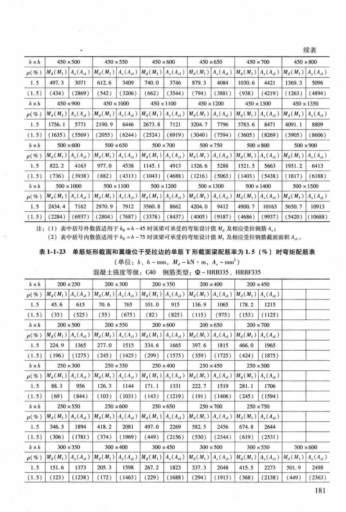 RFJ04-2015-3--防空地下室结构设计手册(第三册)