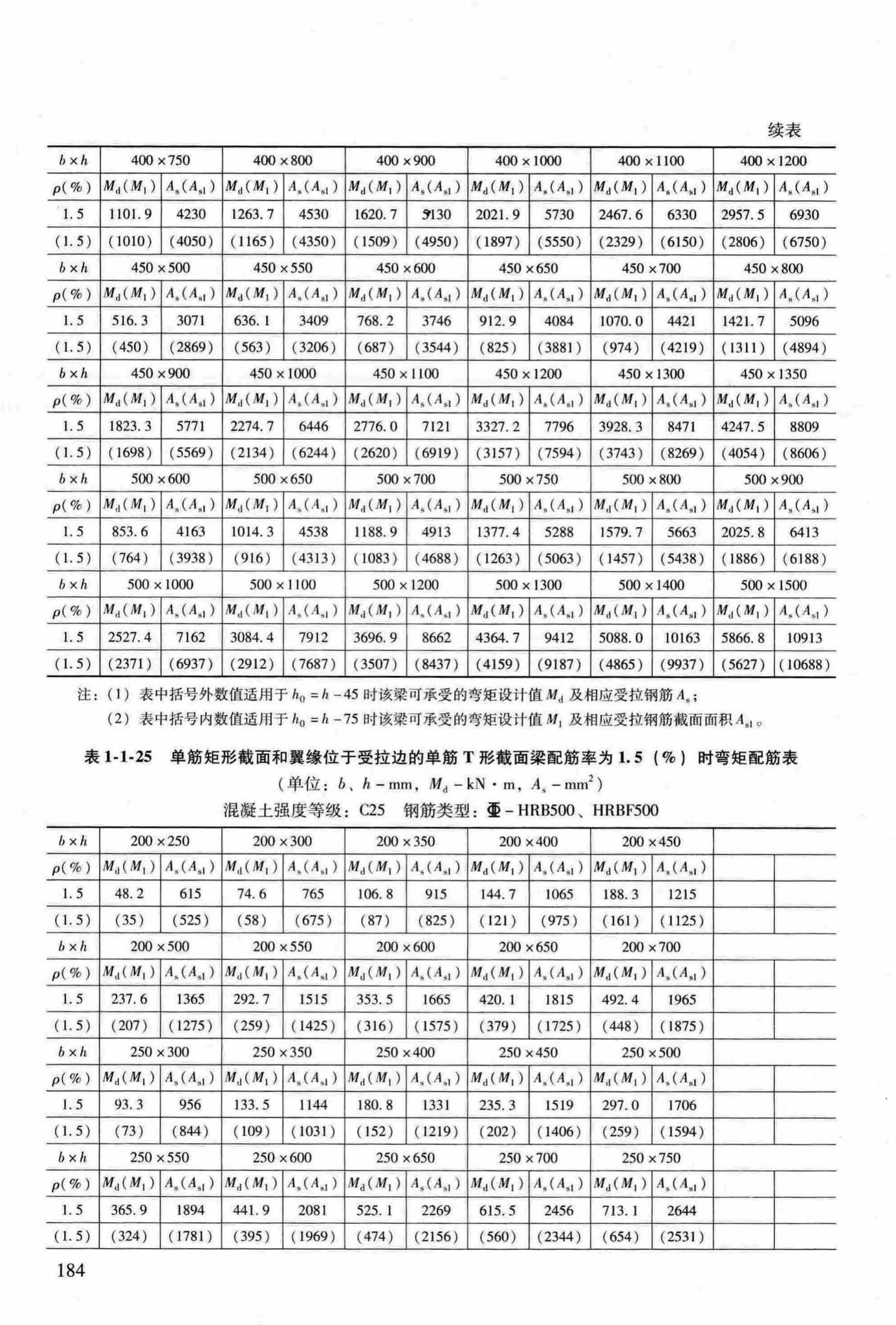 RFJ04-2015-3--防空地下室结构设计手册(第三册)