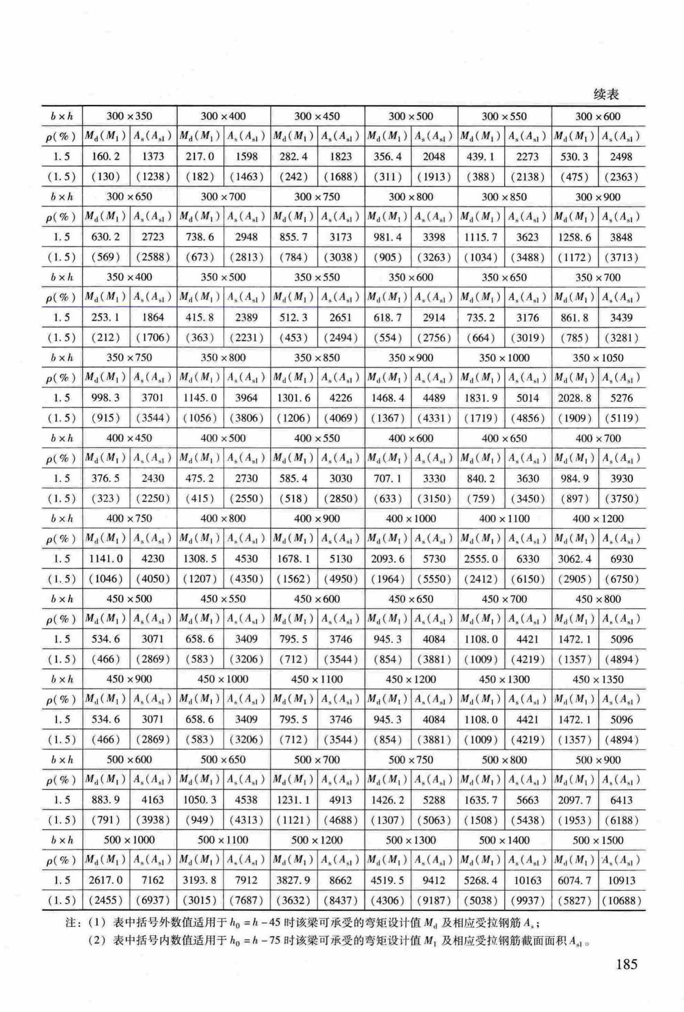 RFJ04-2015-3--防空地下室结构设计手册(第三册)