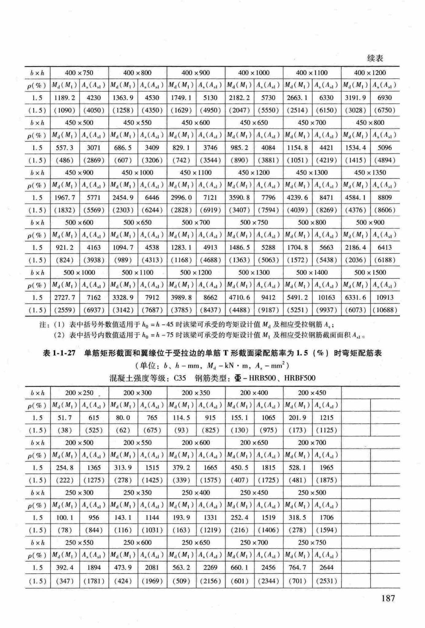 RFJ04-2015-3--防空地下室结构设计手册(第三册)