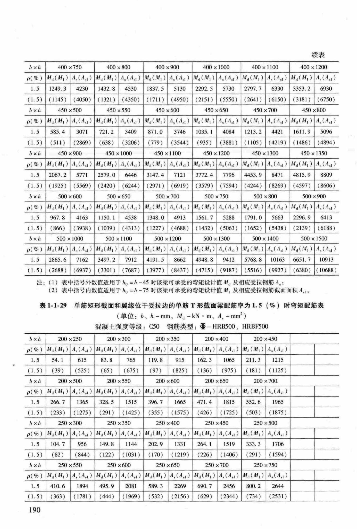 RFJ04-2015-3--防空地下室结构设计手册(第三册)