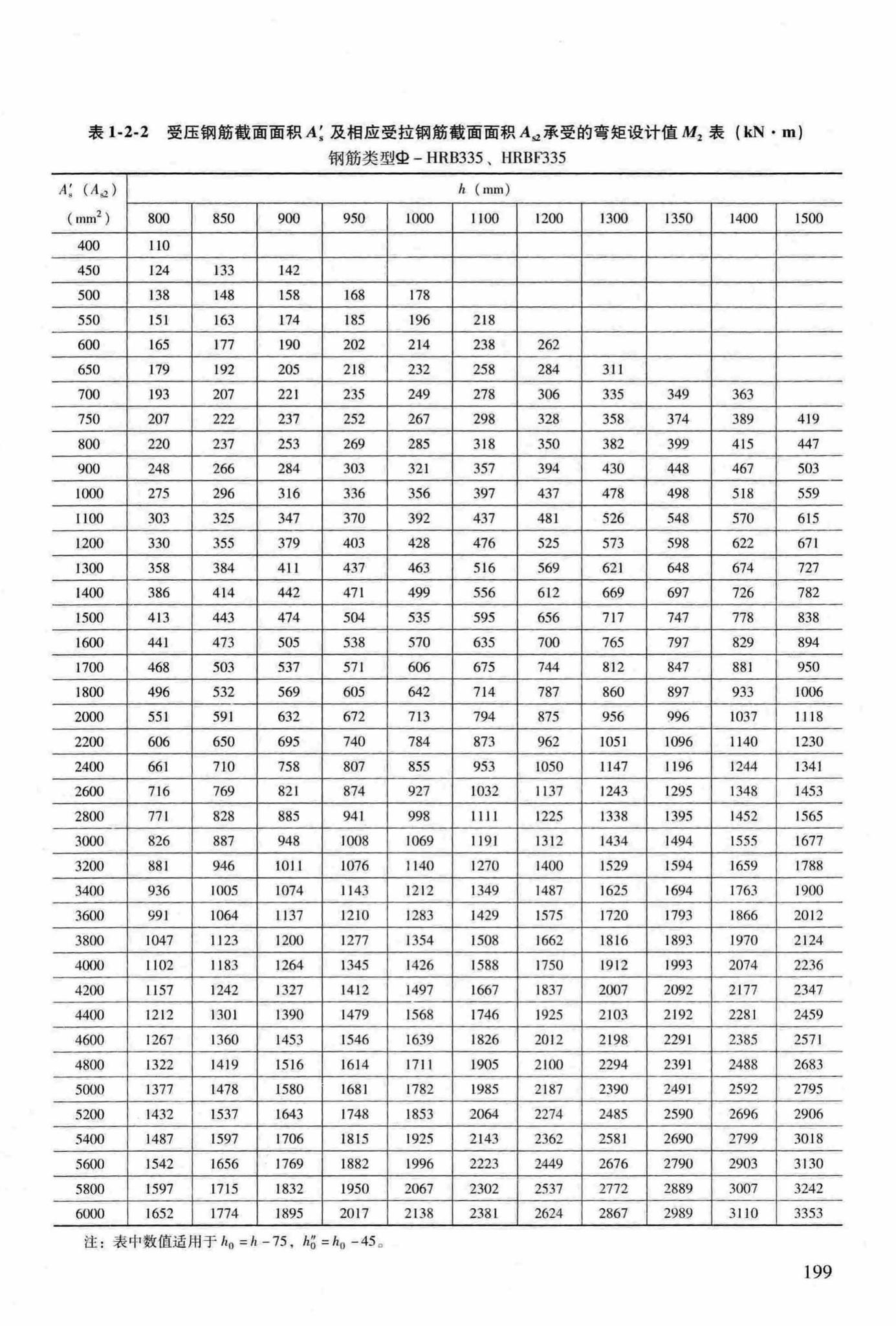 RFJ04-2015-3--防空地下室结构设计手册(第三册)