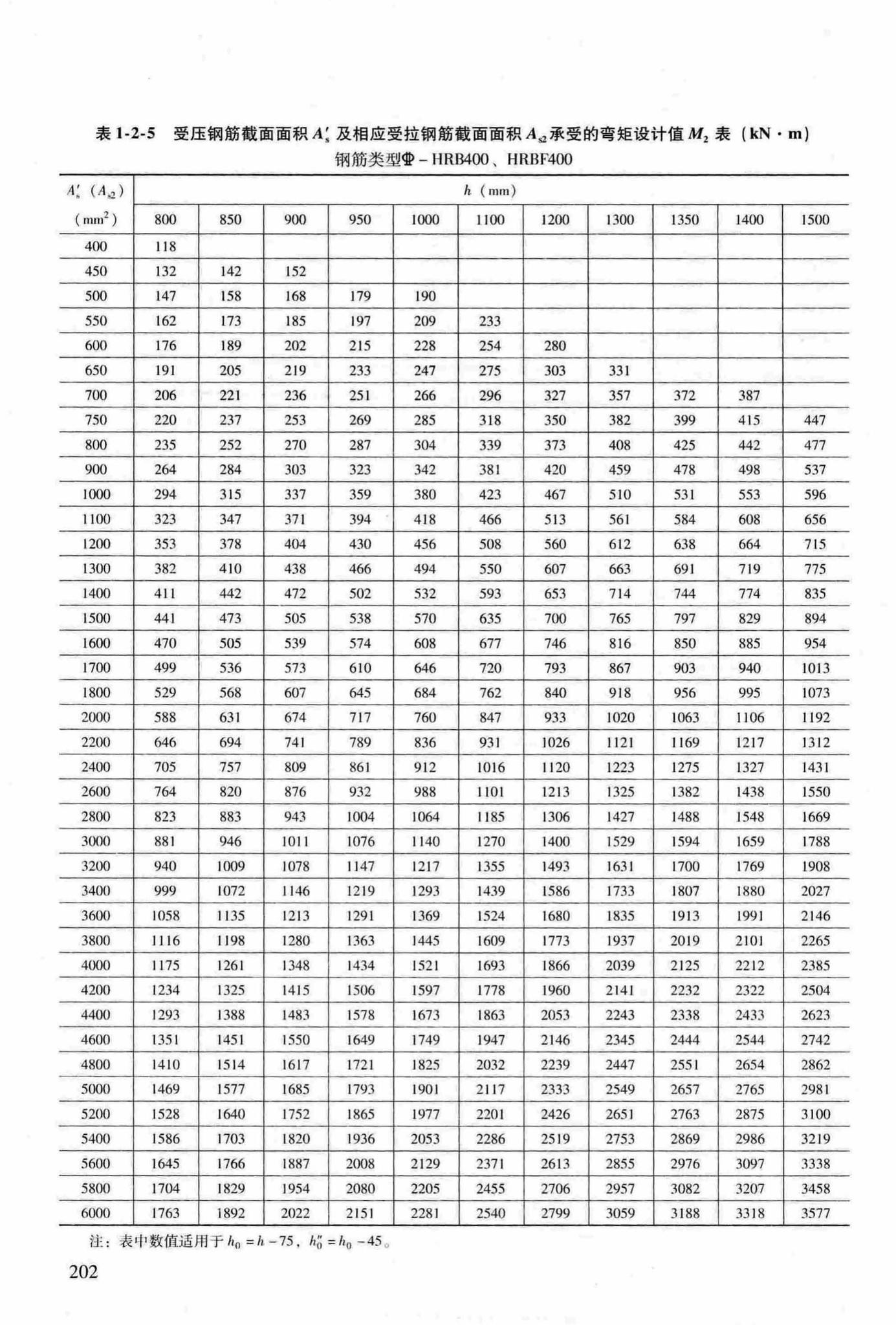 RFJ04-2015-3--防空地下室结构设计手册(第三册)