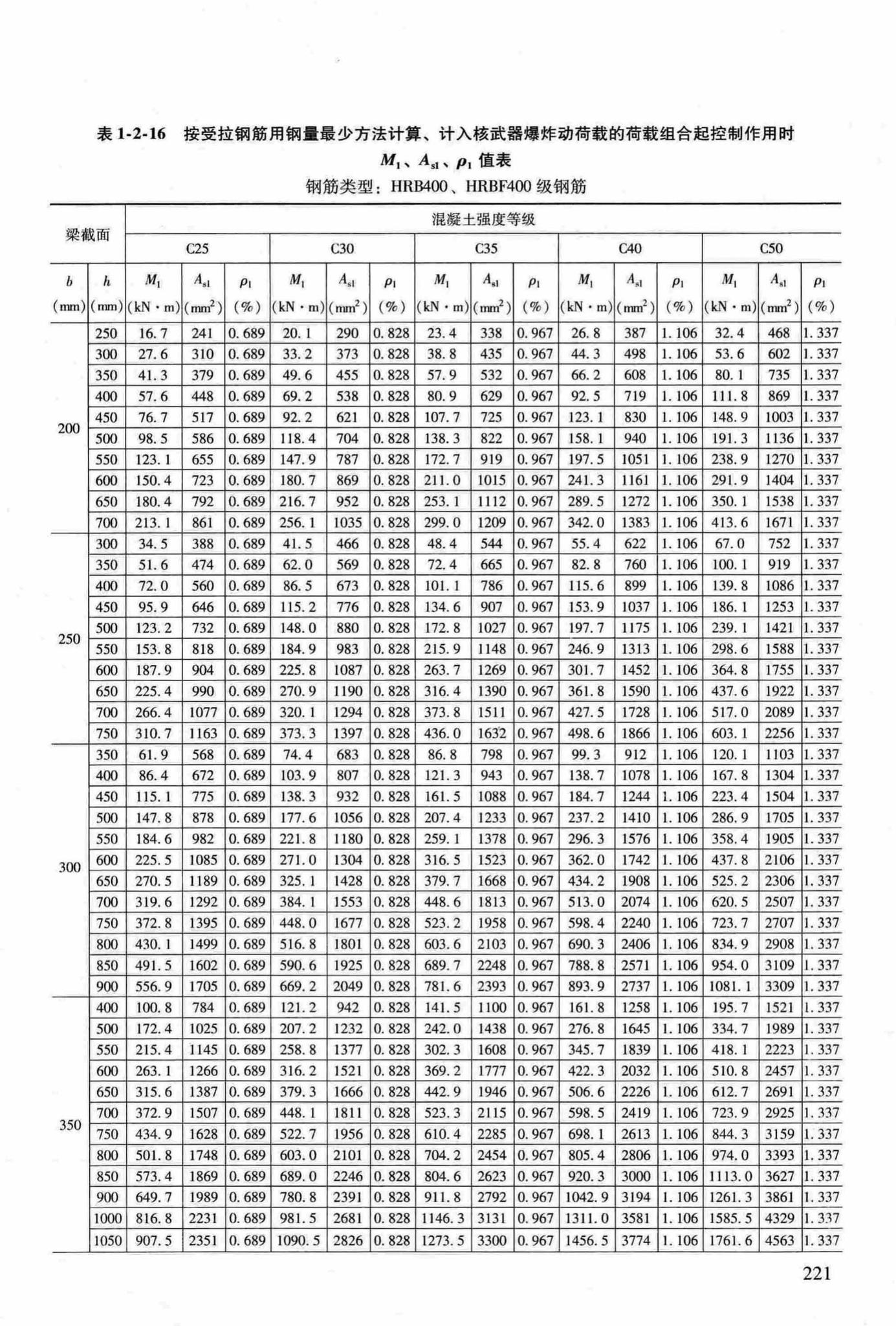 RFJ04-2015-3--防空地下室结构设计手册(第三册)