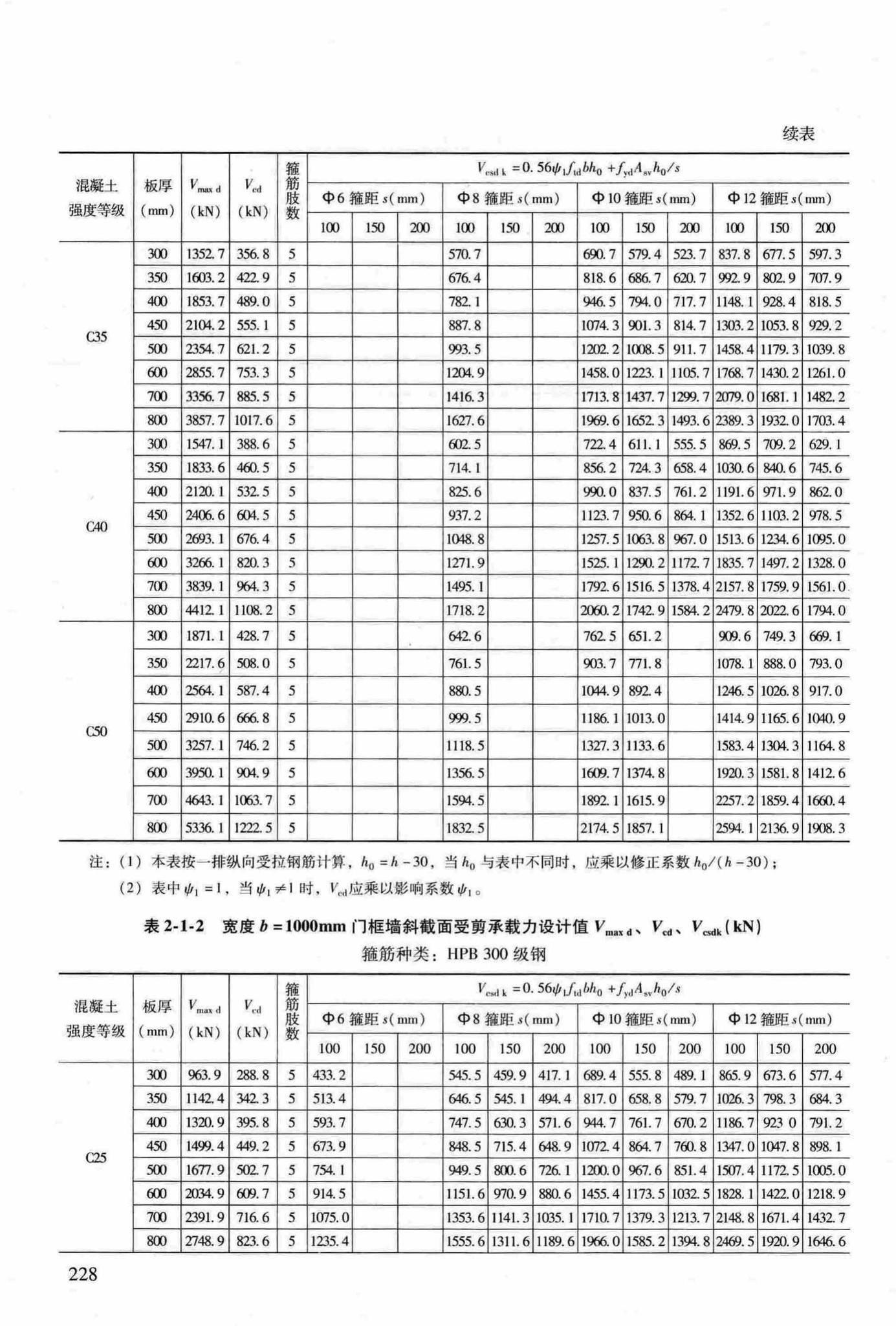 RFJ04-2015-3--防空地下室结构设计手册(第三册)