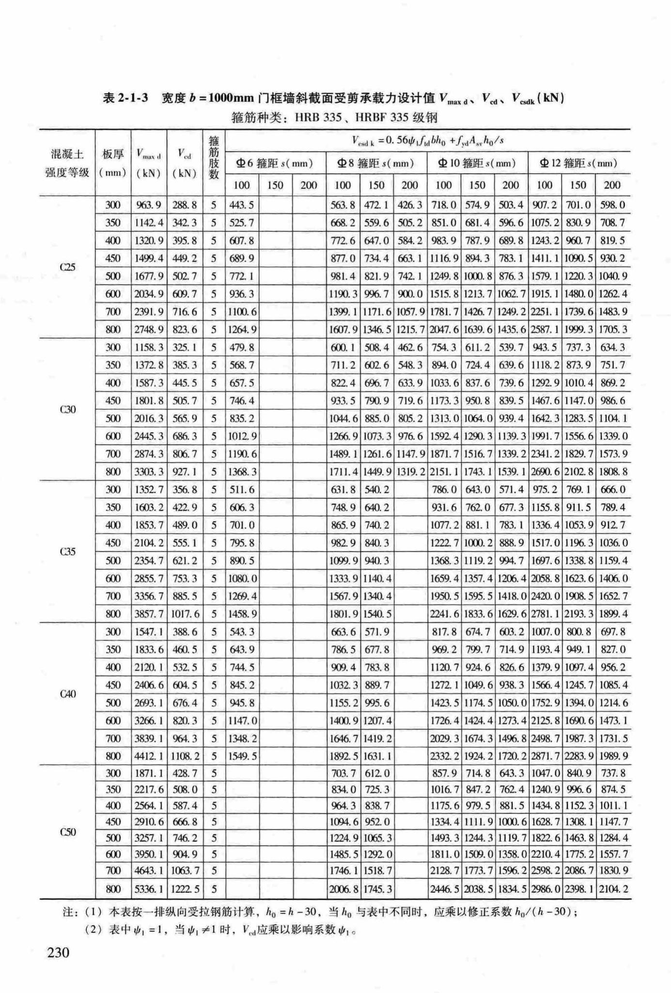 RFJ04-2015-3--防空地下室结构设计手册(第三册)