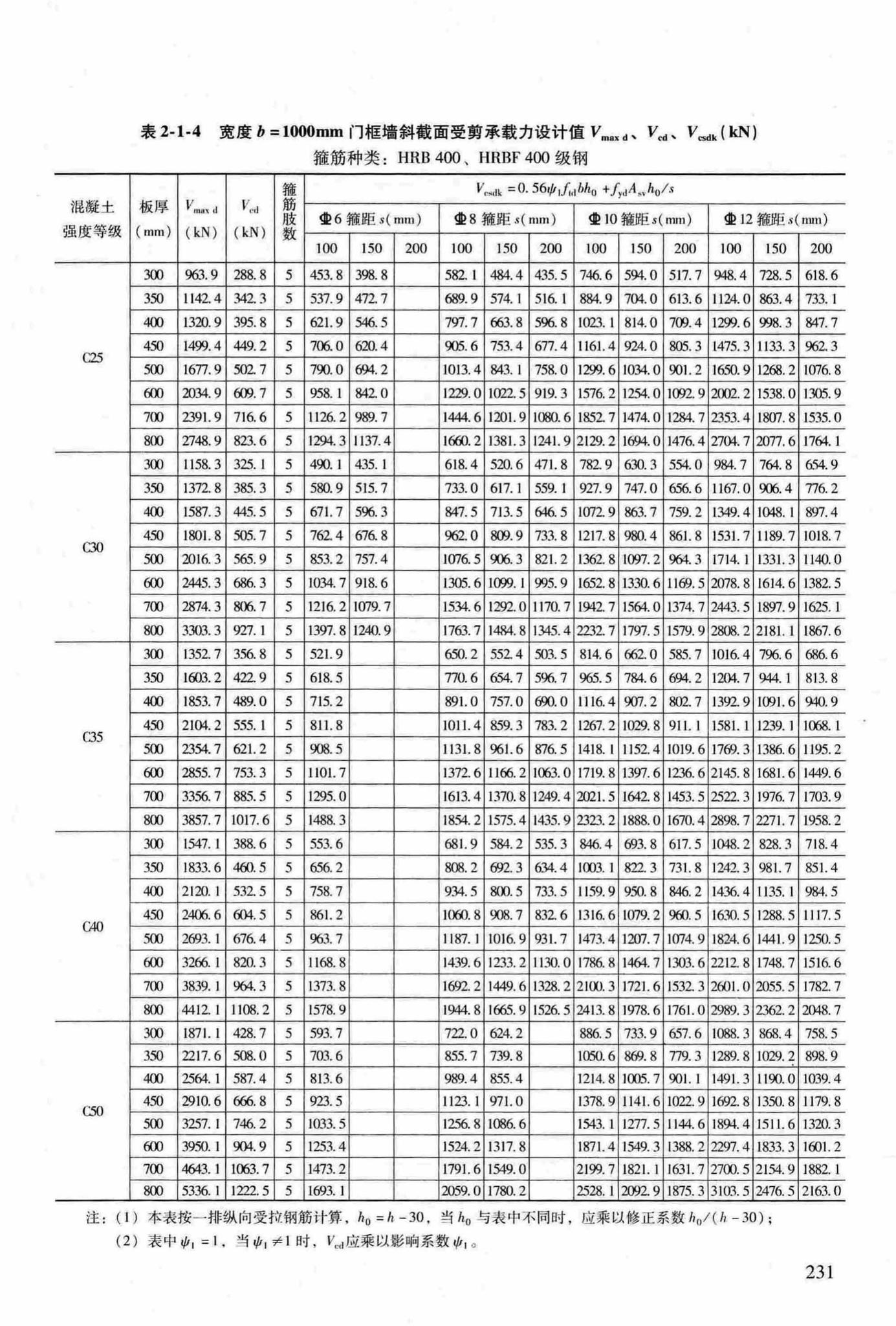 RFJ04-2015-3--防空地下室结构设计手册(第三册)