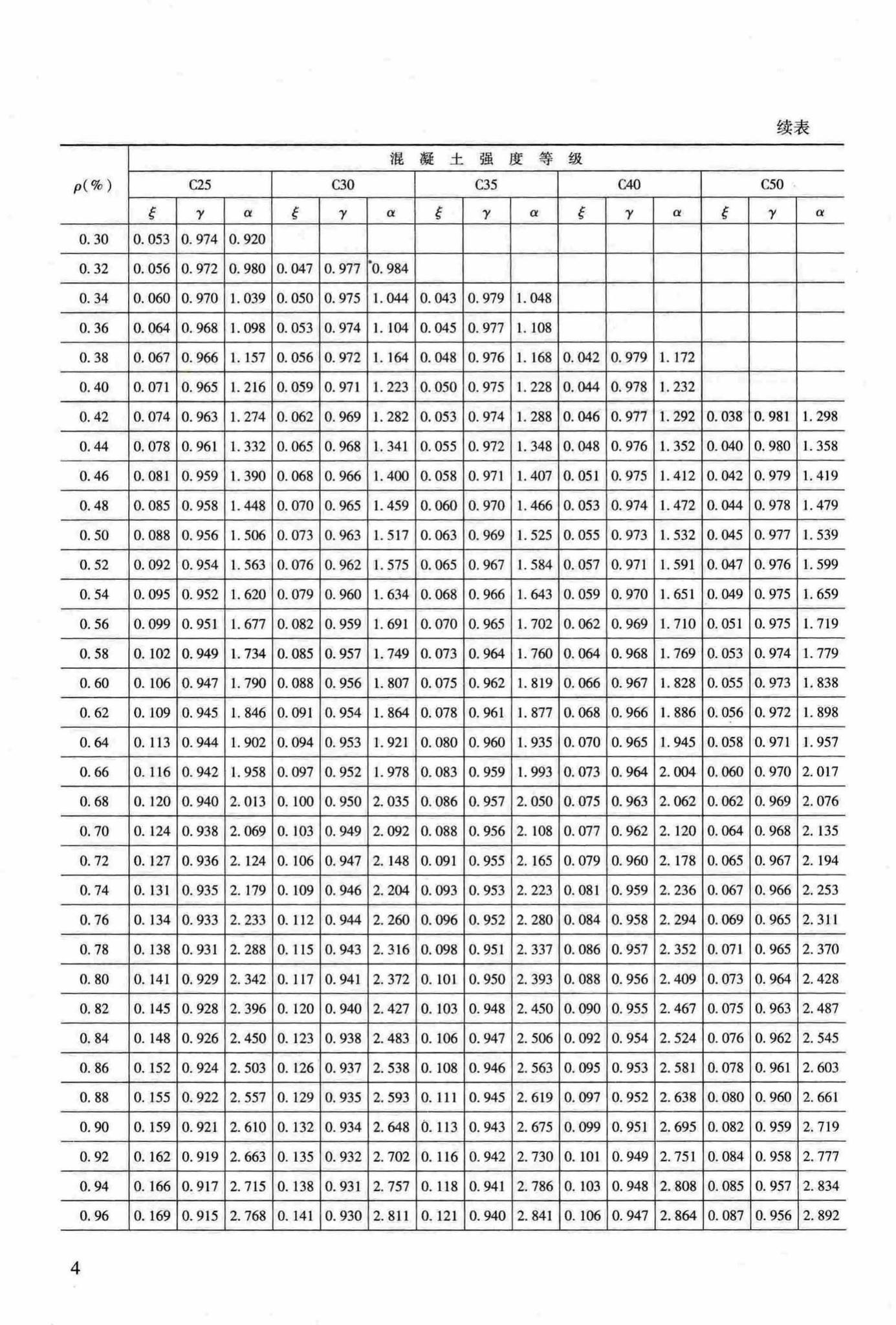 RFJ04-2015-3--防空地下室结构设计手册(第三册)