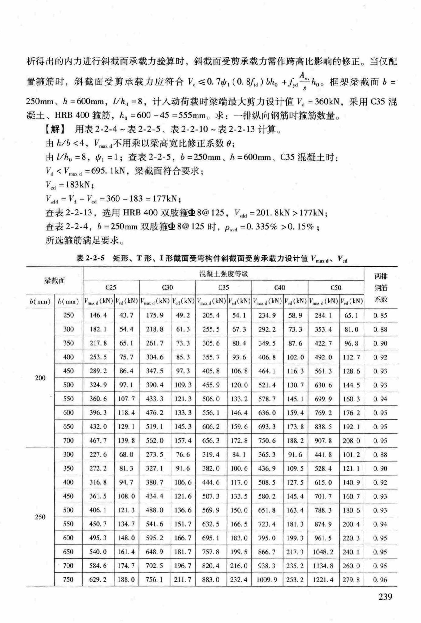 RFJ04-2015-3--防空地下室结构设计手册(第三册)