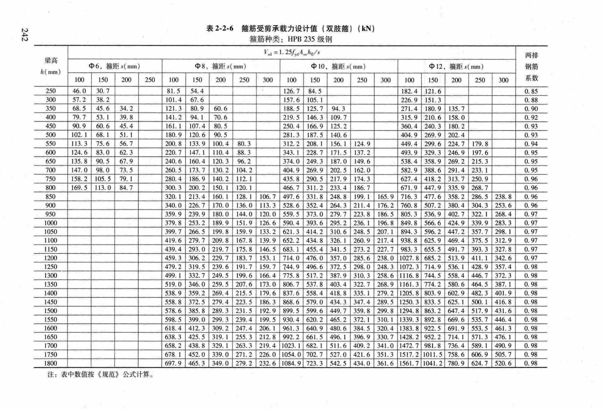 RFJ04-2015-3--防空地下室结构设计手册(第三册)