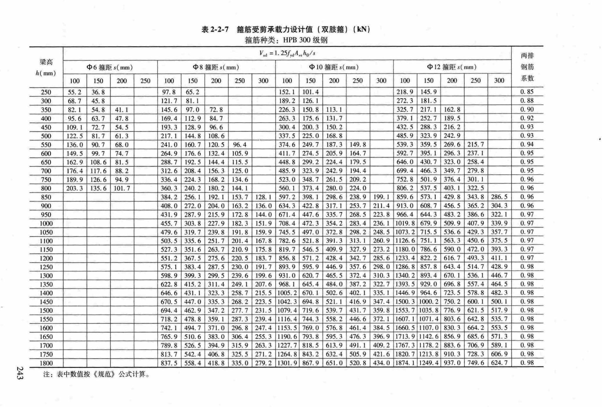 RFJ04-2015-3--防空地下室结构设计手册(第三册)