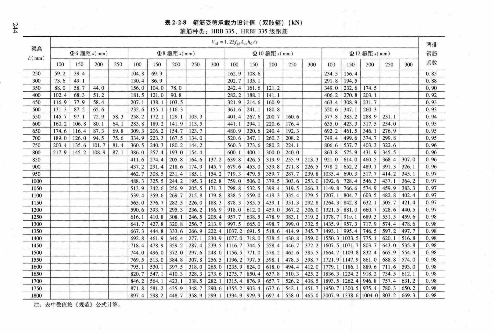 RFJ04-2015-3--防空地下室结构设计手册(第三册)