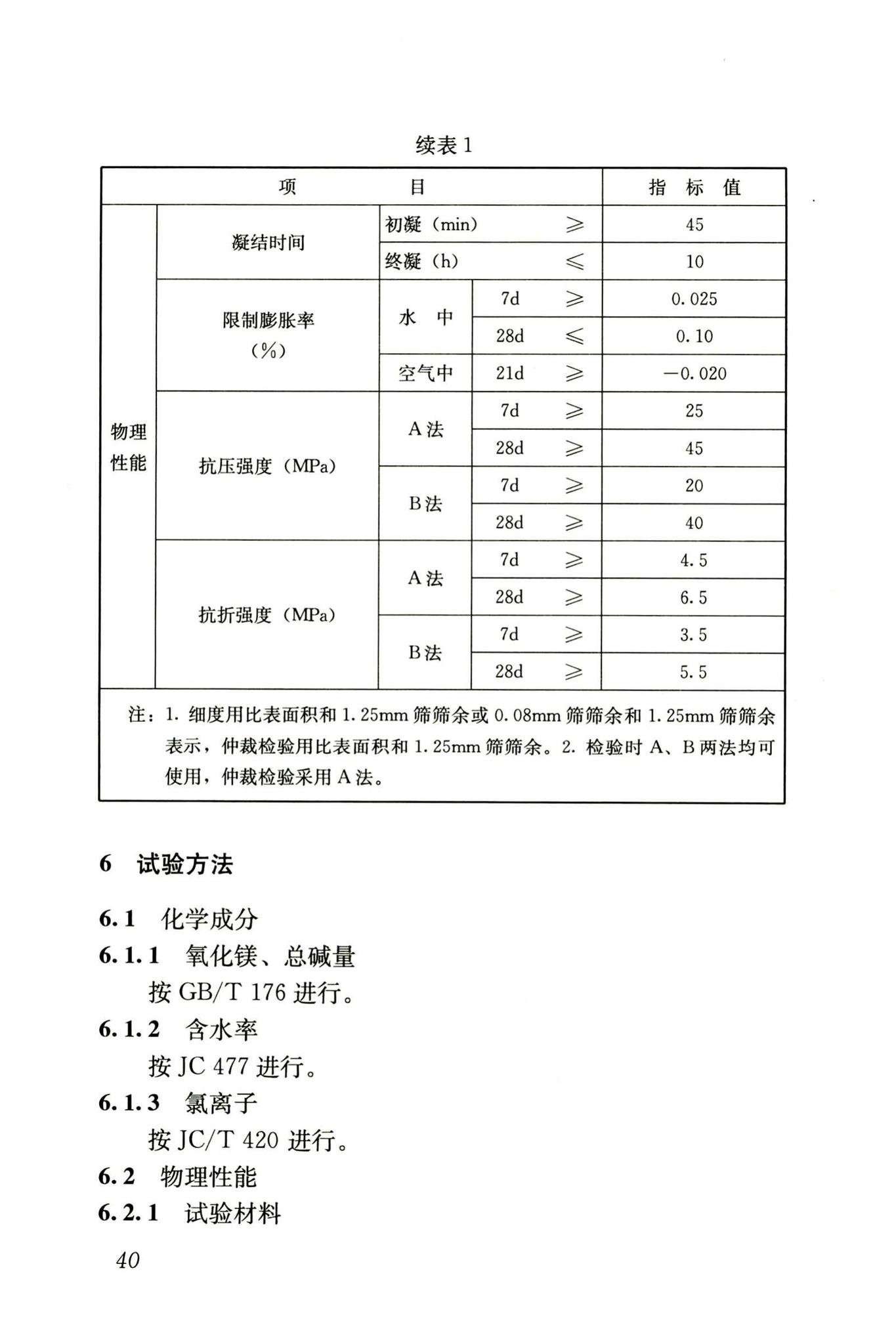 RISN-TG002-2006--补偿收缩混凝土应用技术导则