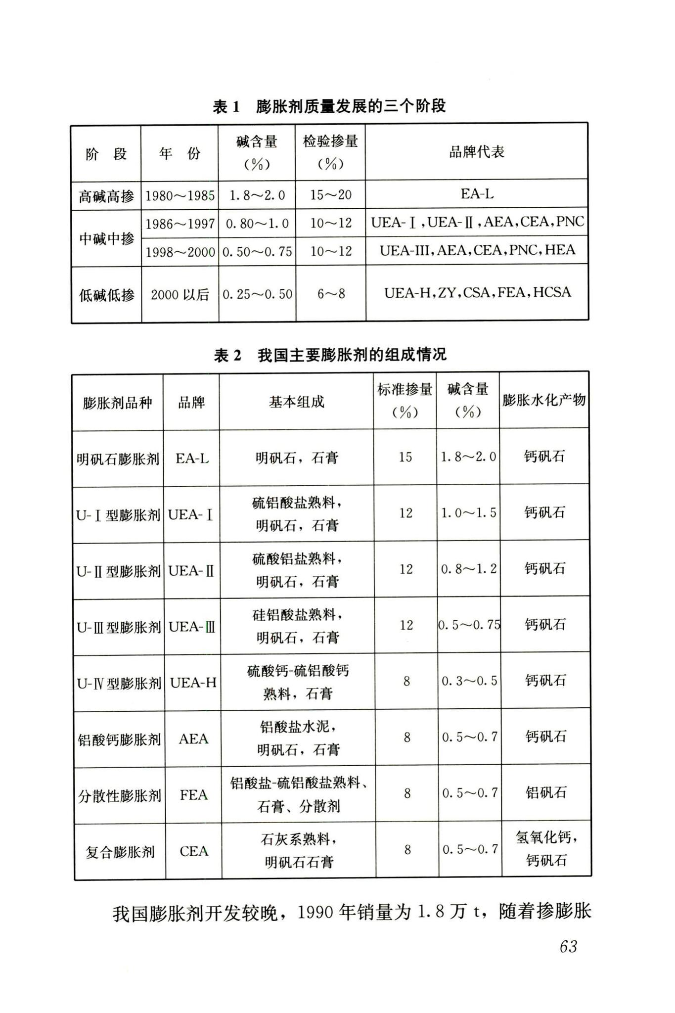 RISN-TG002-2006--补偿收缩混凝土应用技术导则