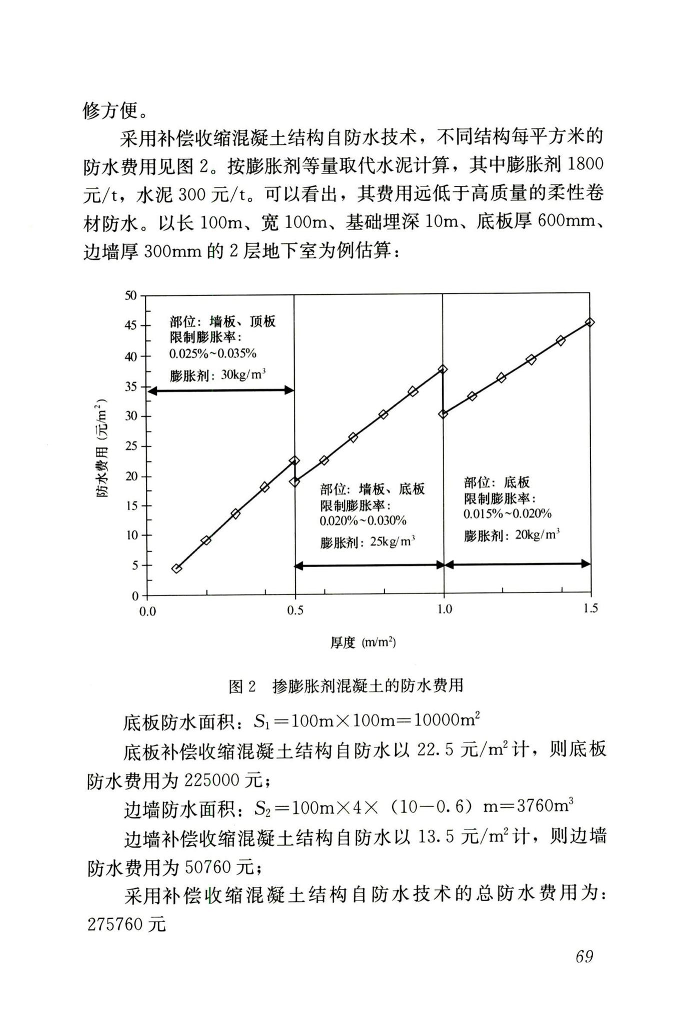 RISN-TG002-2006--补偿收缩混凝土应用技术导则