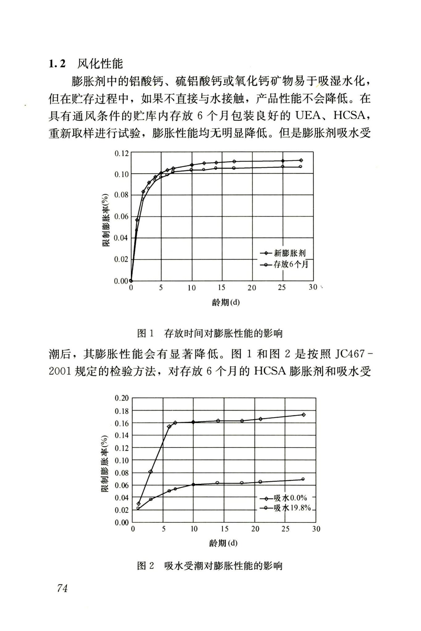 RISN-TG002-2006--补偿收缩混凝土应用技术导则