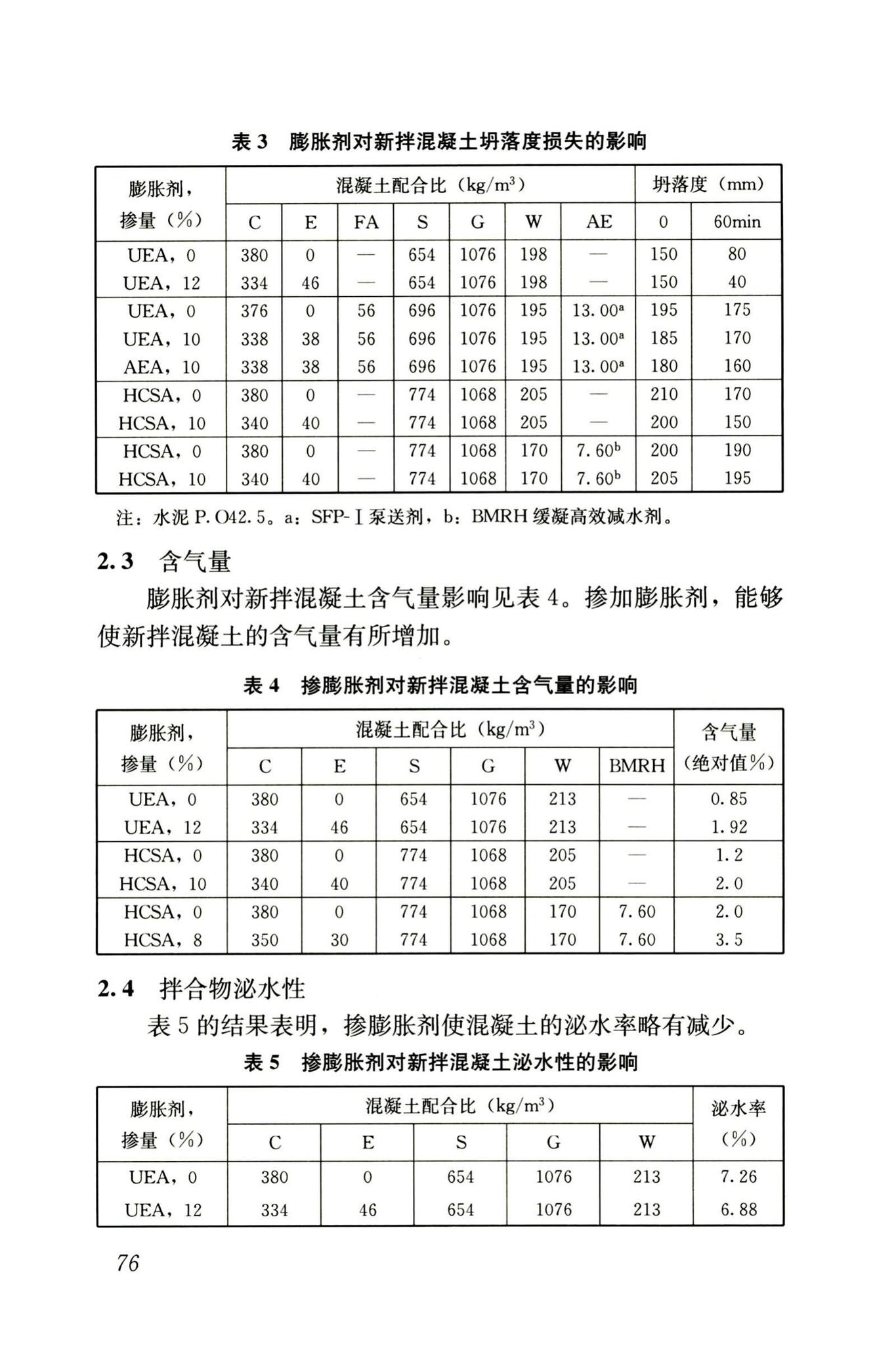 RISN-TG002-2006--补偿收缩混凝土应用技术导则