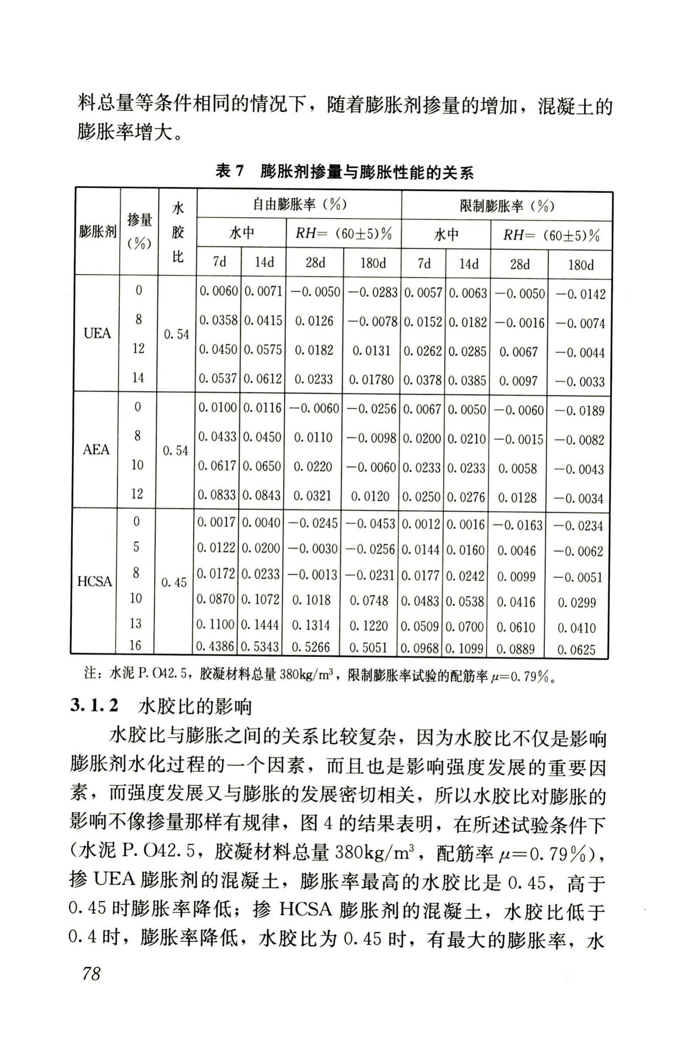 RISN-TG002-2006--补偿收缩混凝土应用技术导则