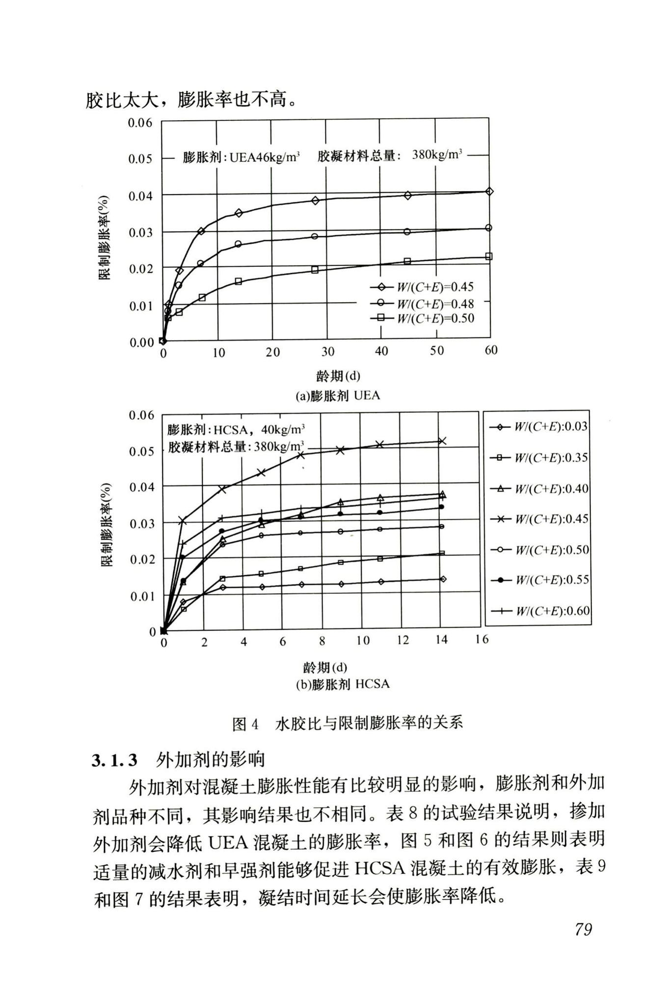 RISN-TG002-2006--补偿收缩混凝土应用技术导则