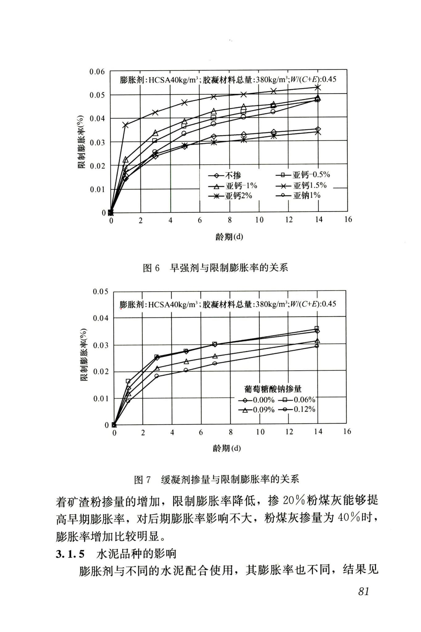 RISN-TG002-2006--补偿收缩混凝土应用技术导则