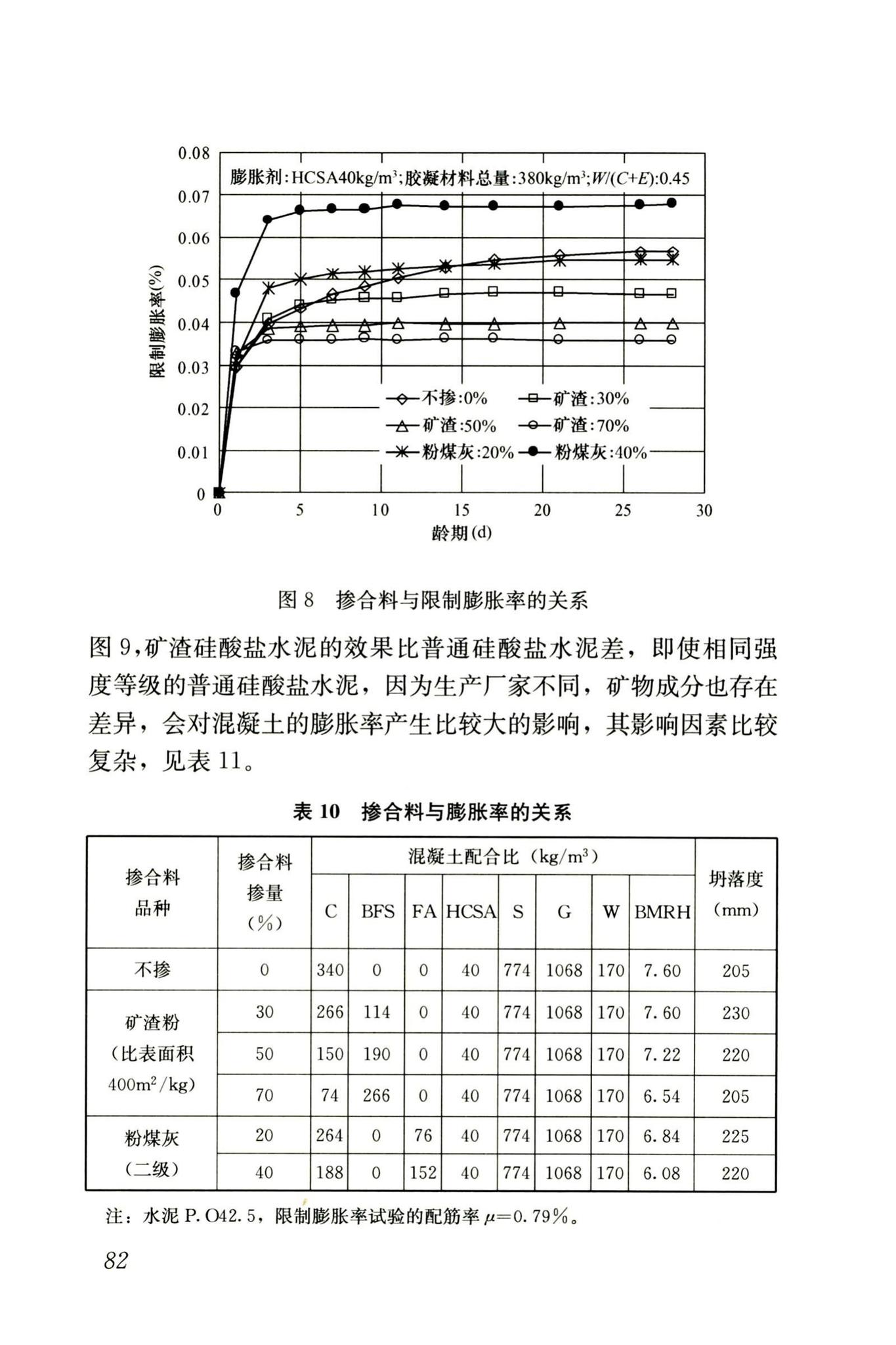 RISN-TG002-2006--补偿收缩混凝土应用技术导则