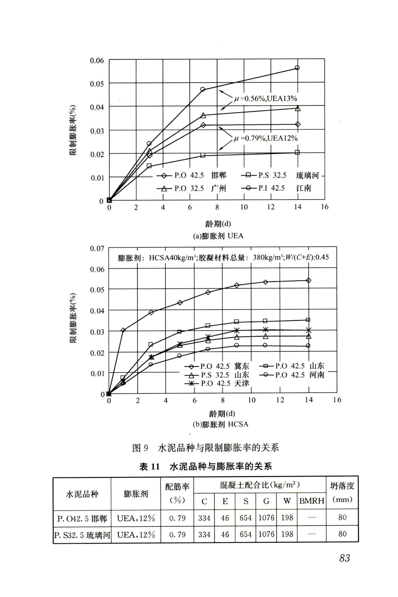 RISN-TG002-2006--补偿收缩混凝土应用技术导则