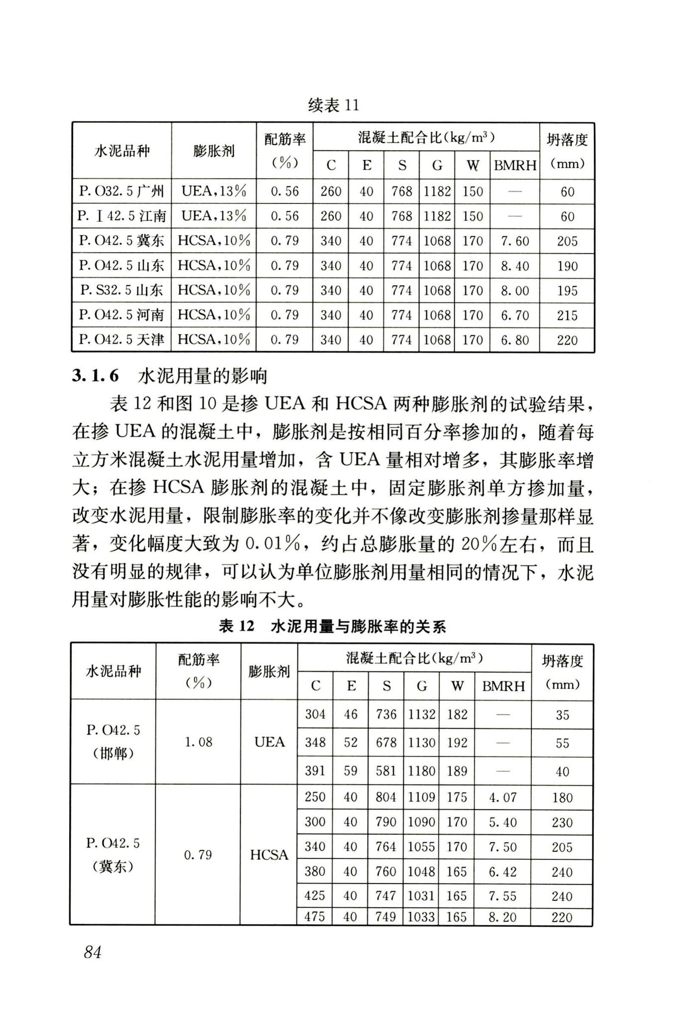 RISN-TG002-2006--补偿收缩混凝土应用技术导则