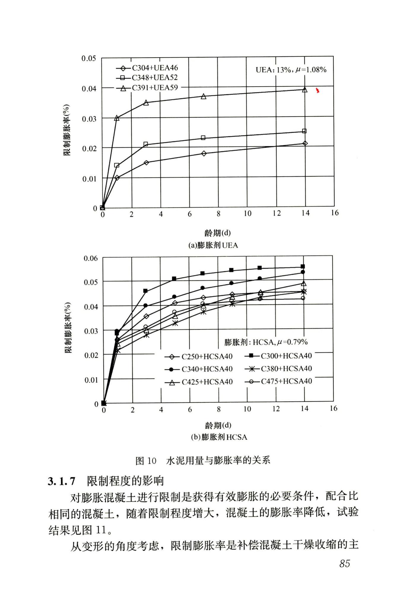 RISN-TG002-2006--补偿收缩混凝土应用技术导则