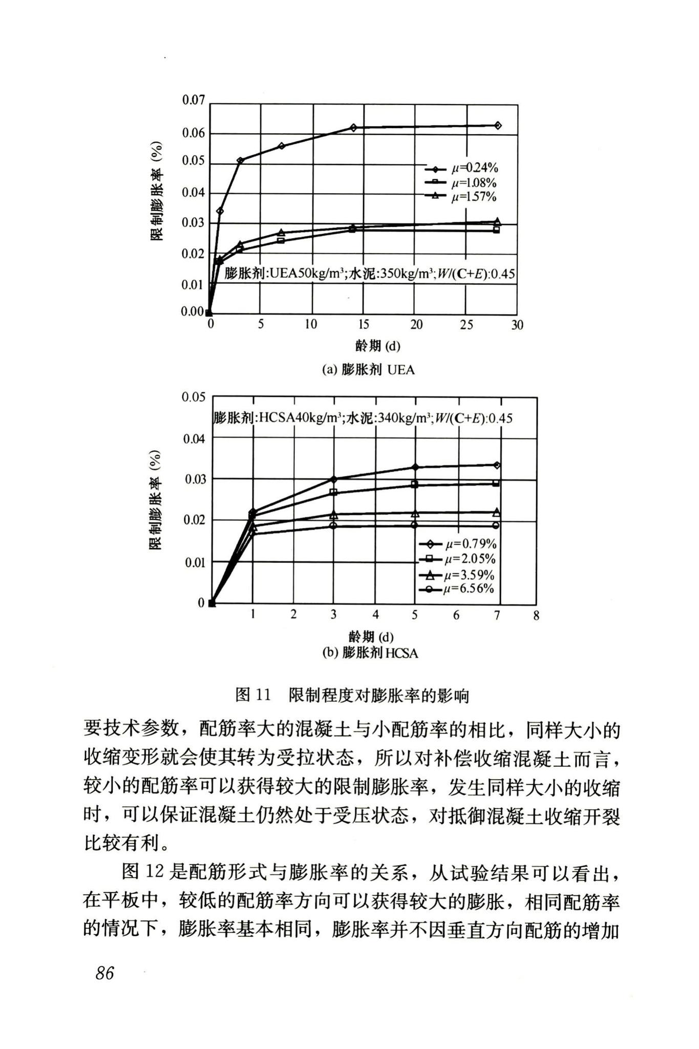 RISN-TG002-2006--补偿收缩混凝土应用技术导则