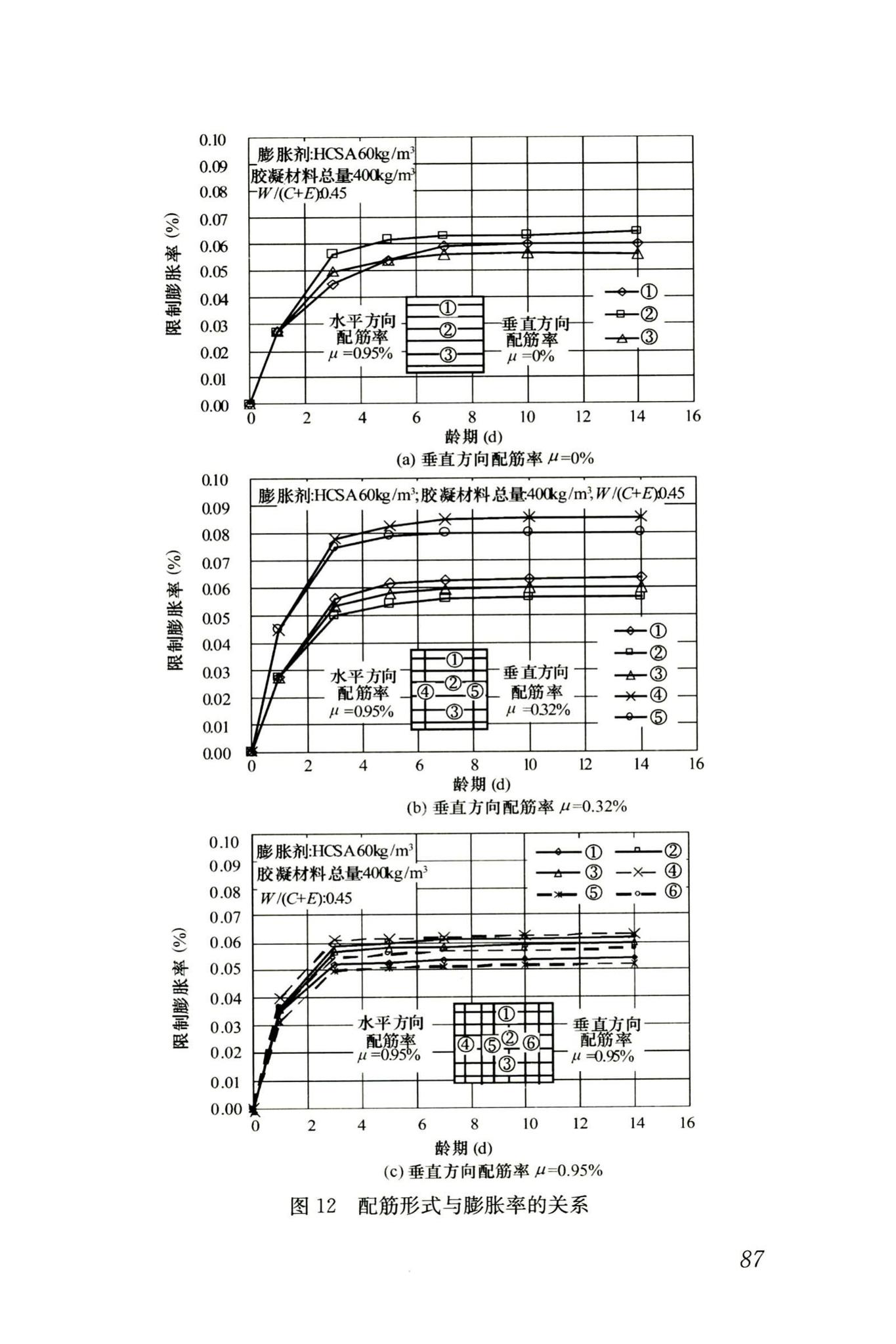 RISN-TG002-2006--补偿收缩混凝土应用技术导则