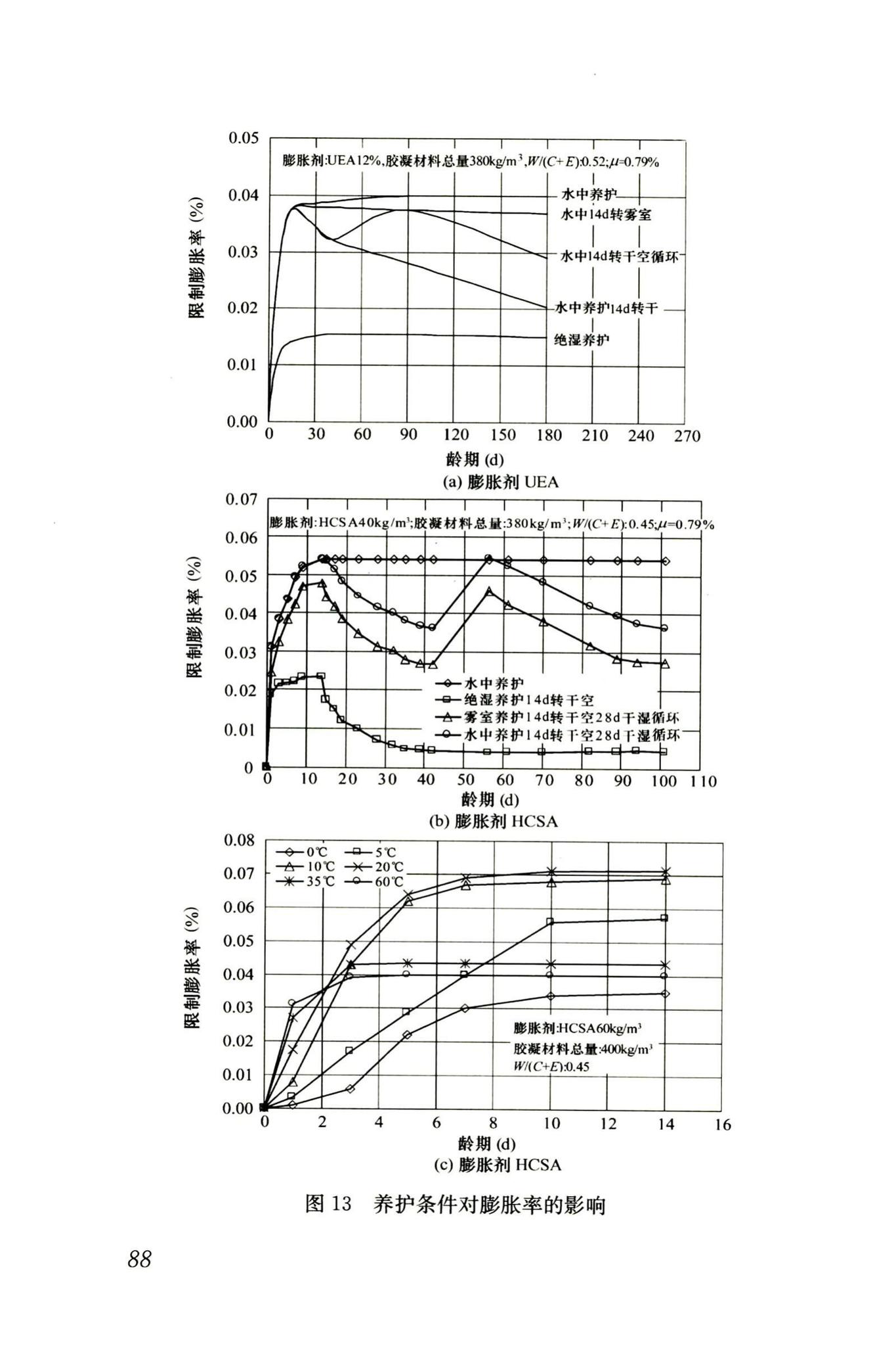 RISN-TG002-2006--补偿收缩混凝土应用技术导则