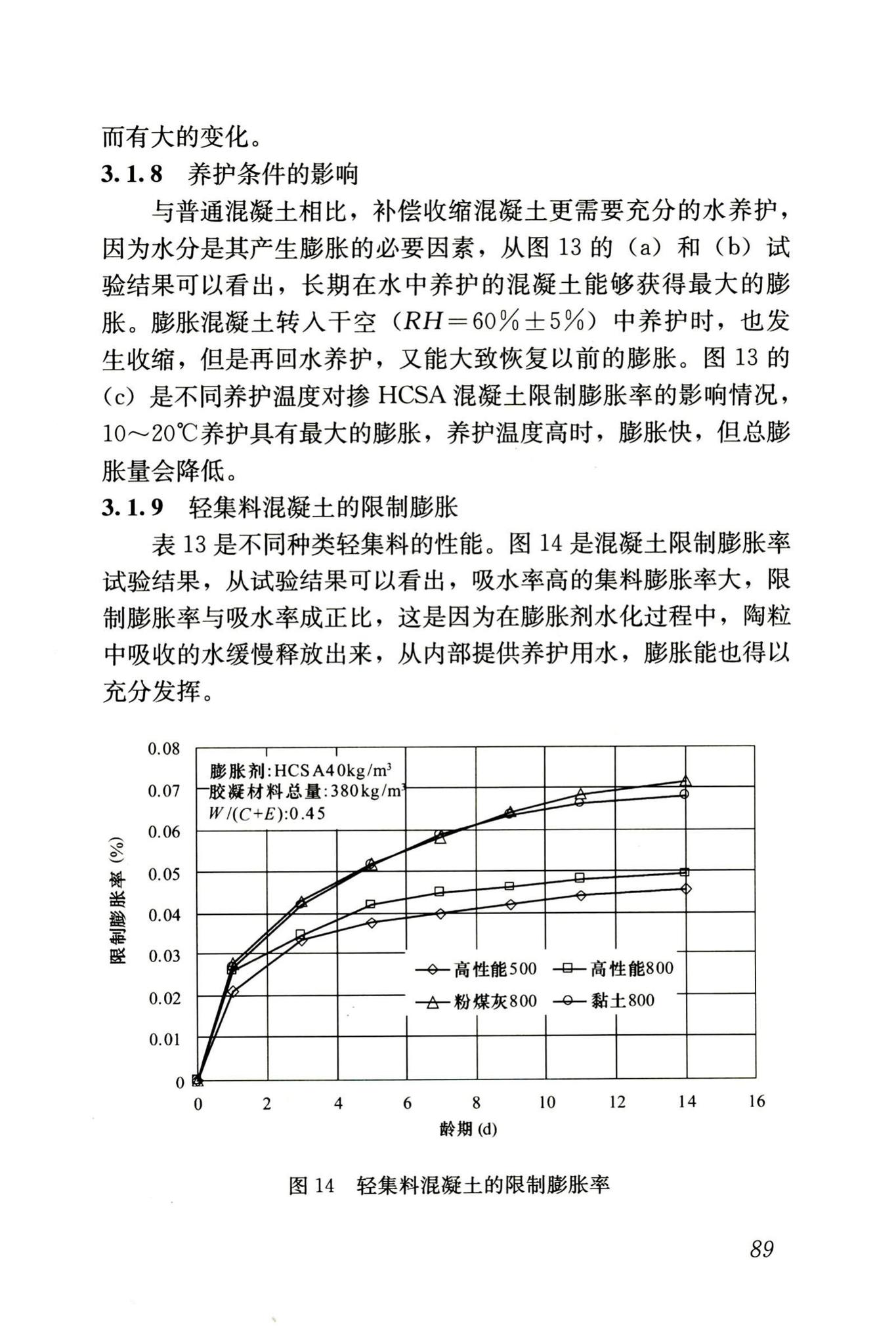 RISN-TG002-2006--补偿收缩混凝土应用技术导则