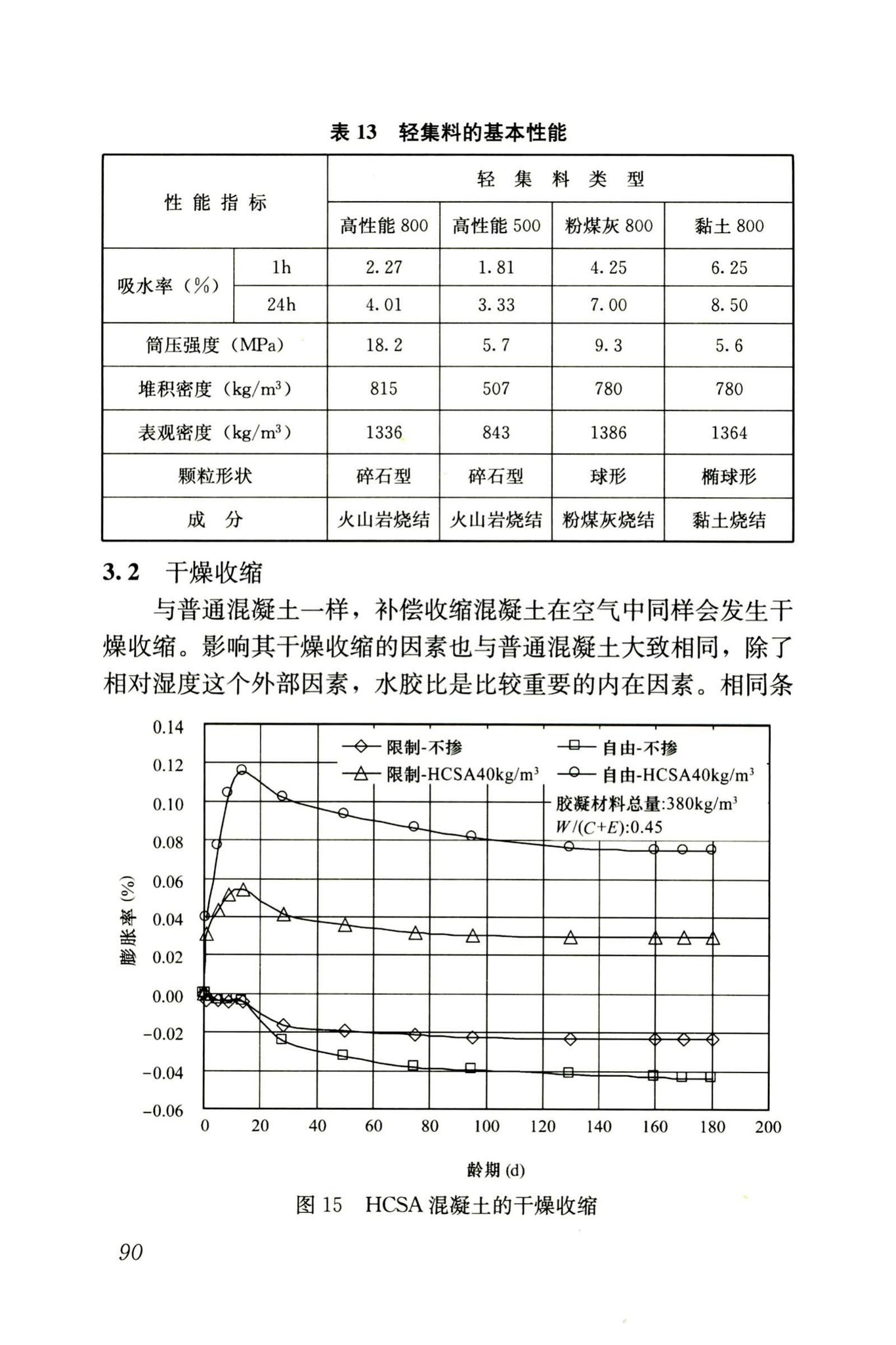 RISN-TG002-2006--补偿收缩混凝土应用技术导则