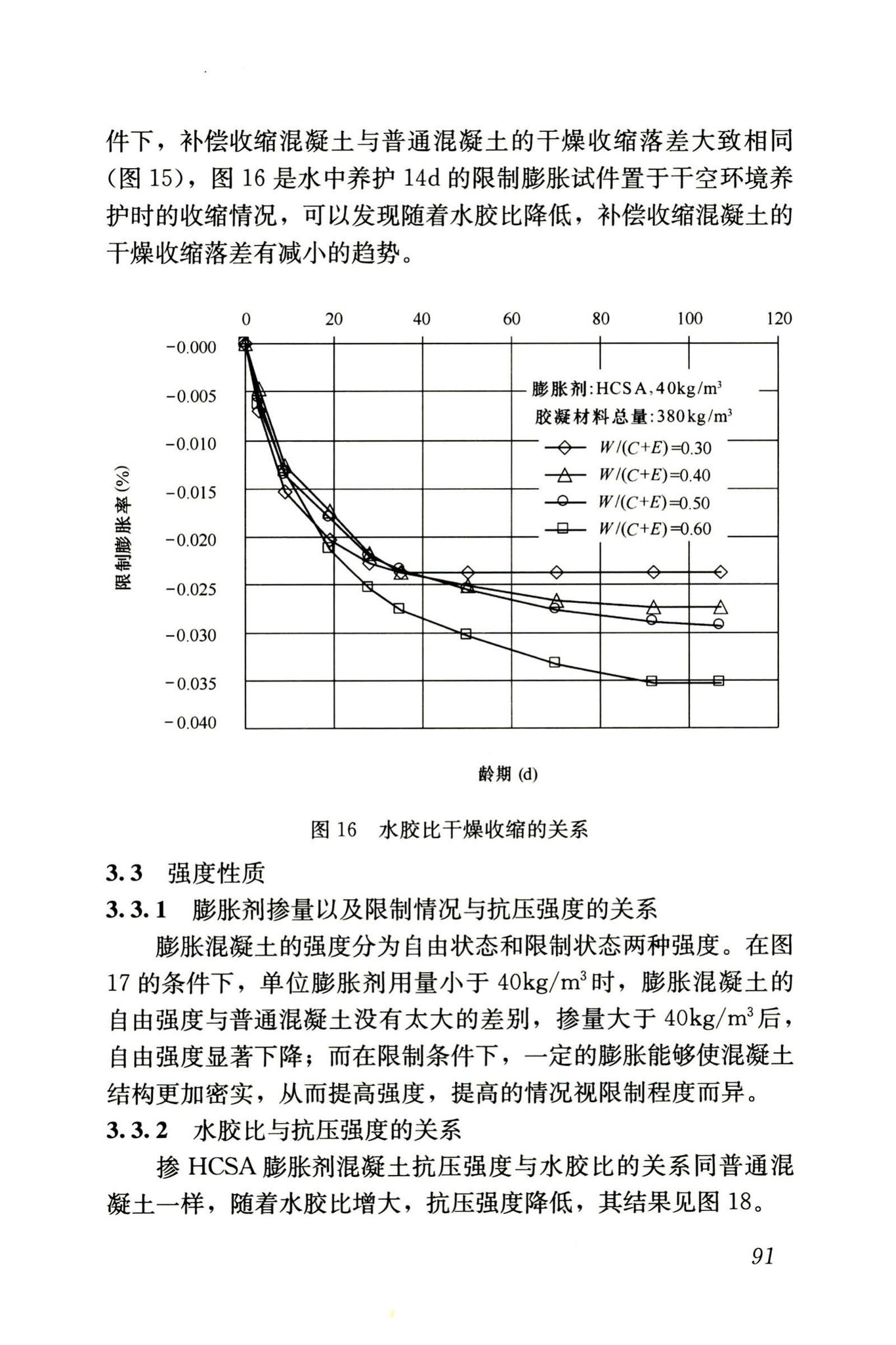 RISN-TG002-2006--补偿收缩混凝土应用技术导则