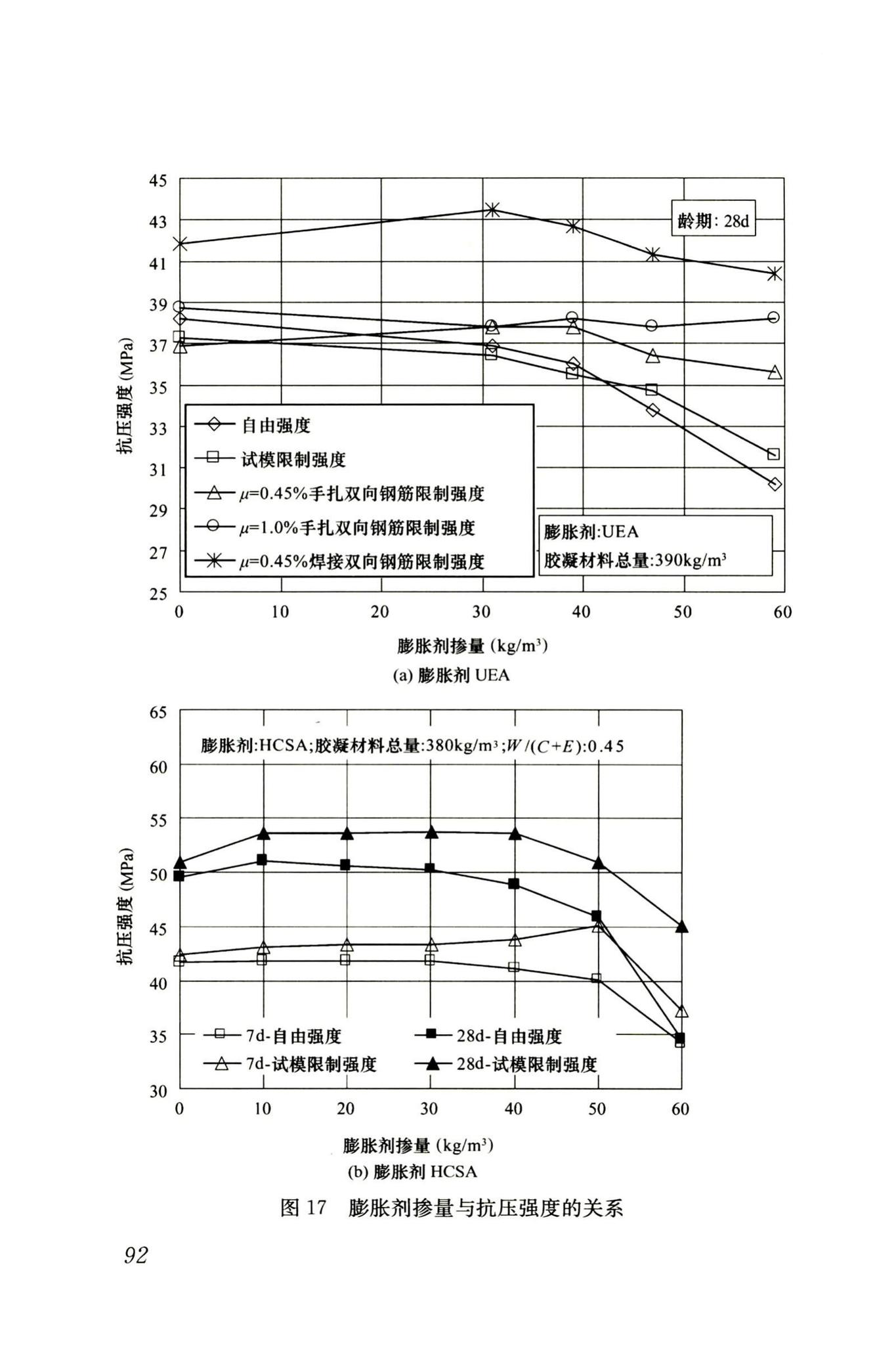 RISN-TG002-2006--补偿收缩混凝土应用技术导则