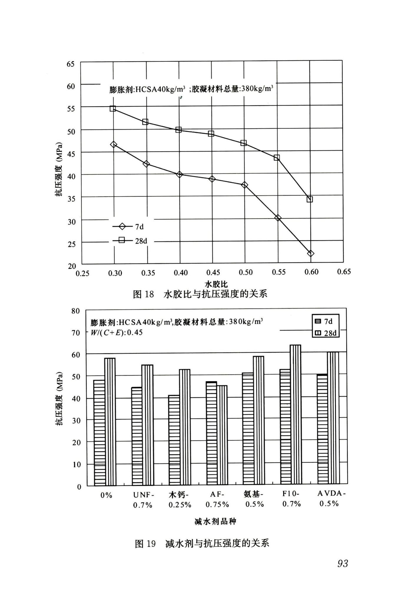 RISN-TG002-2006--补偿收缩混凝土应用技术导则