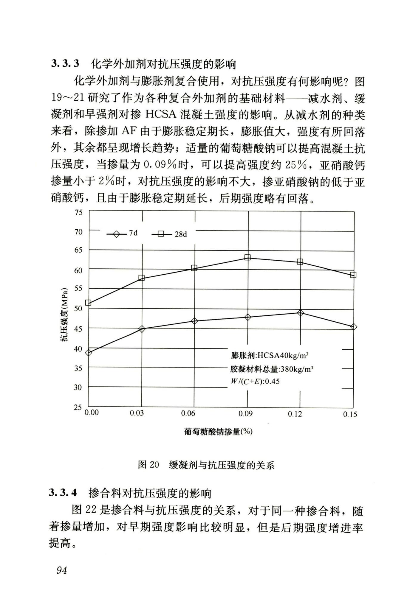 RISN-TG002-2006--补偿收缩混凝土应用技术导则