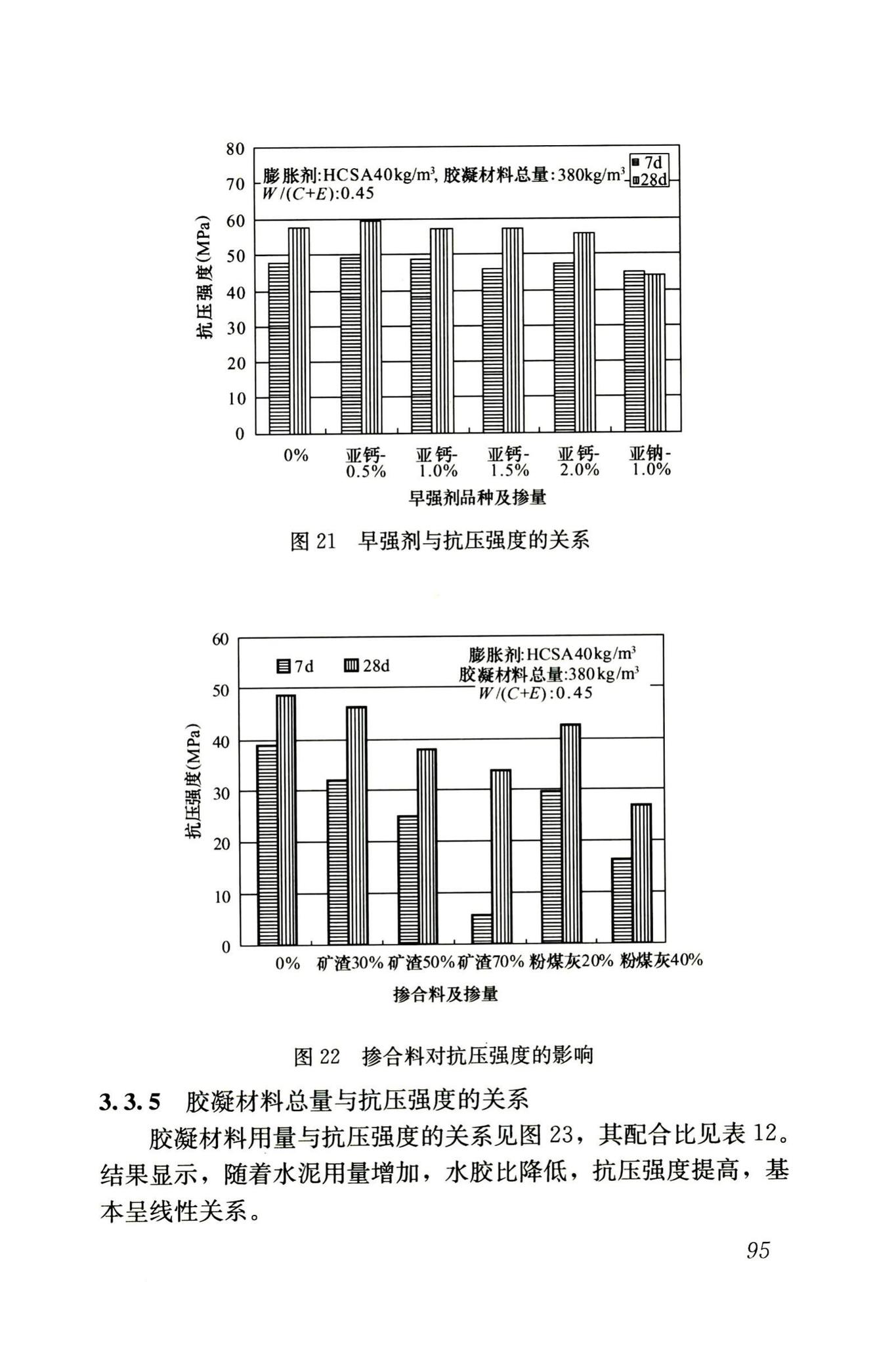 RISN-TG002-2006--补偿收缩混凝土应用技术导则