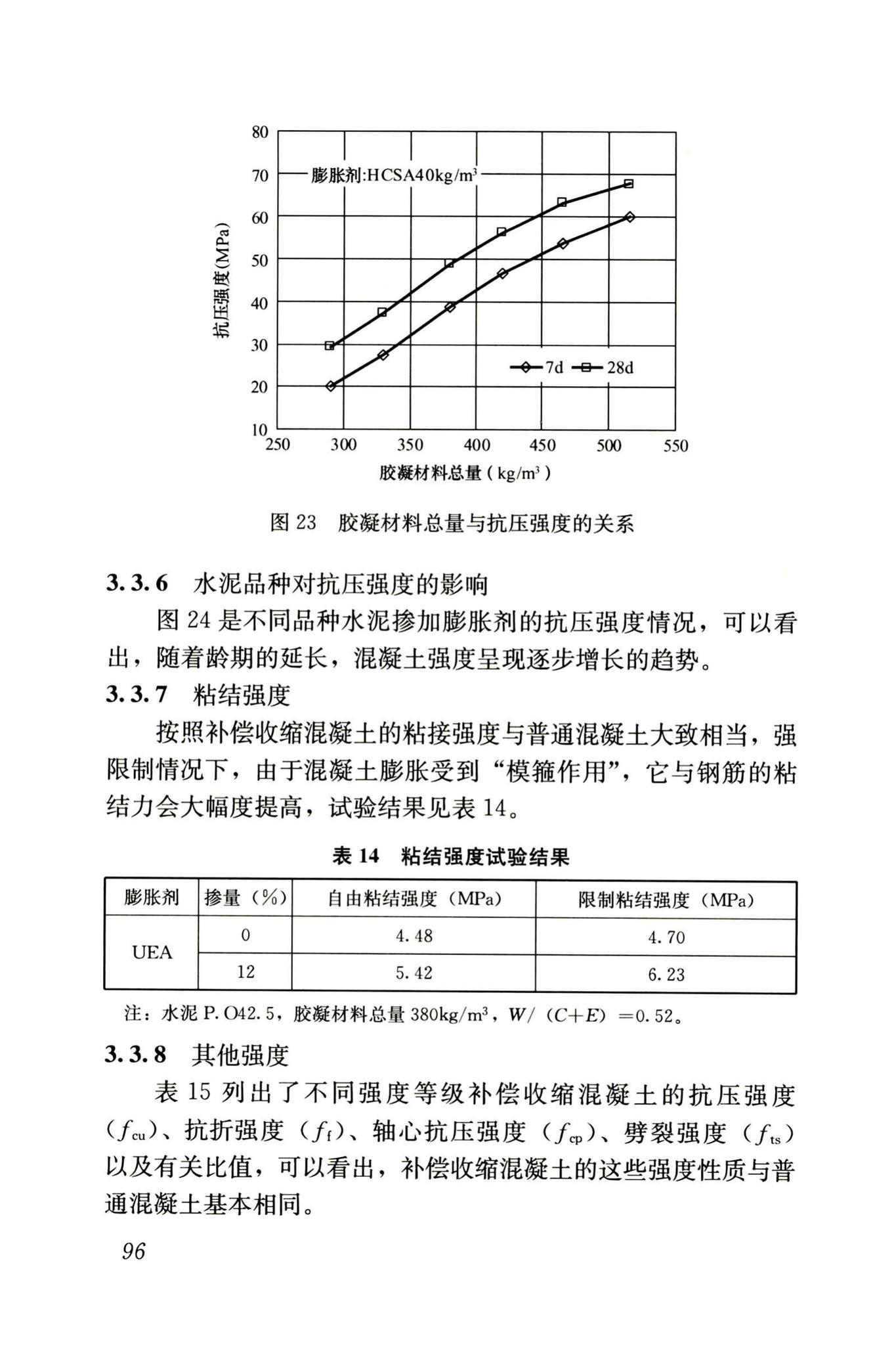 RISN-TG002-2006--补偿收缩混凝土应用技术导则