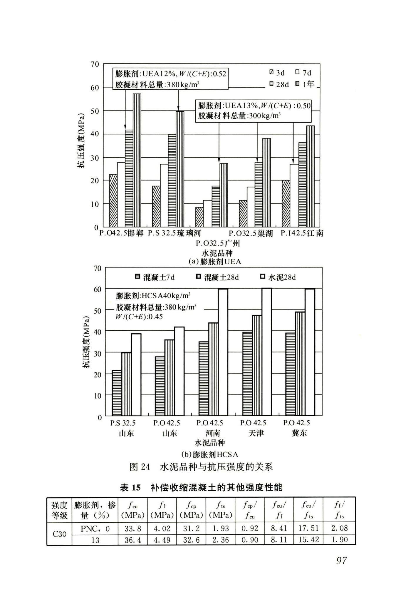 RISN-TG002-2006--补偿收缩混凝土应用技术导则