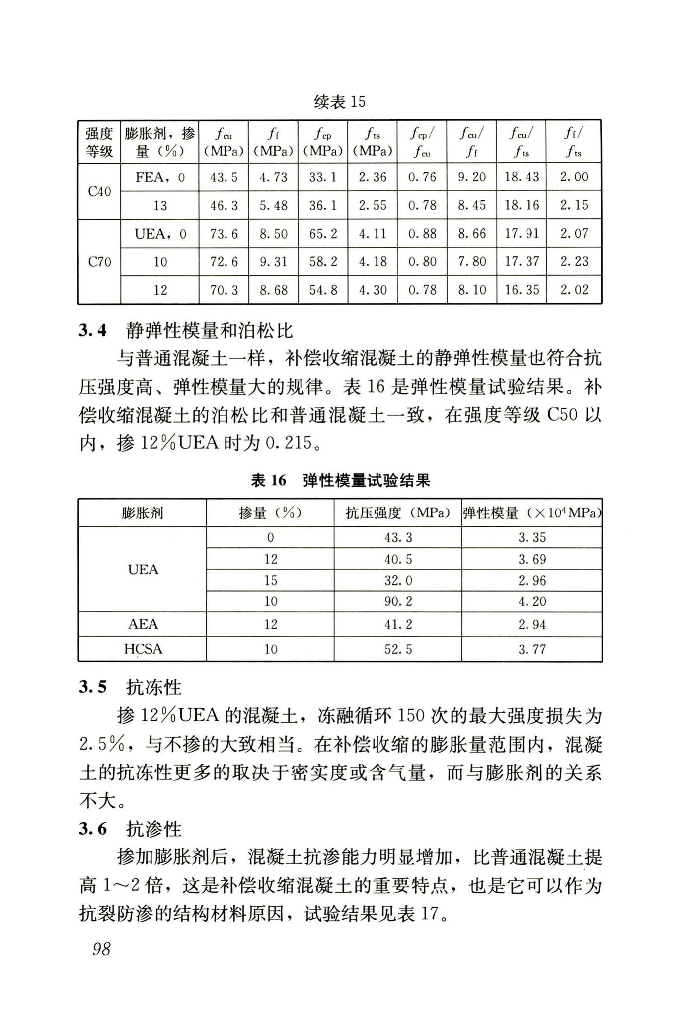 RISN-TG002-2006--补偿收缩混凝土应用技术导则