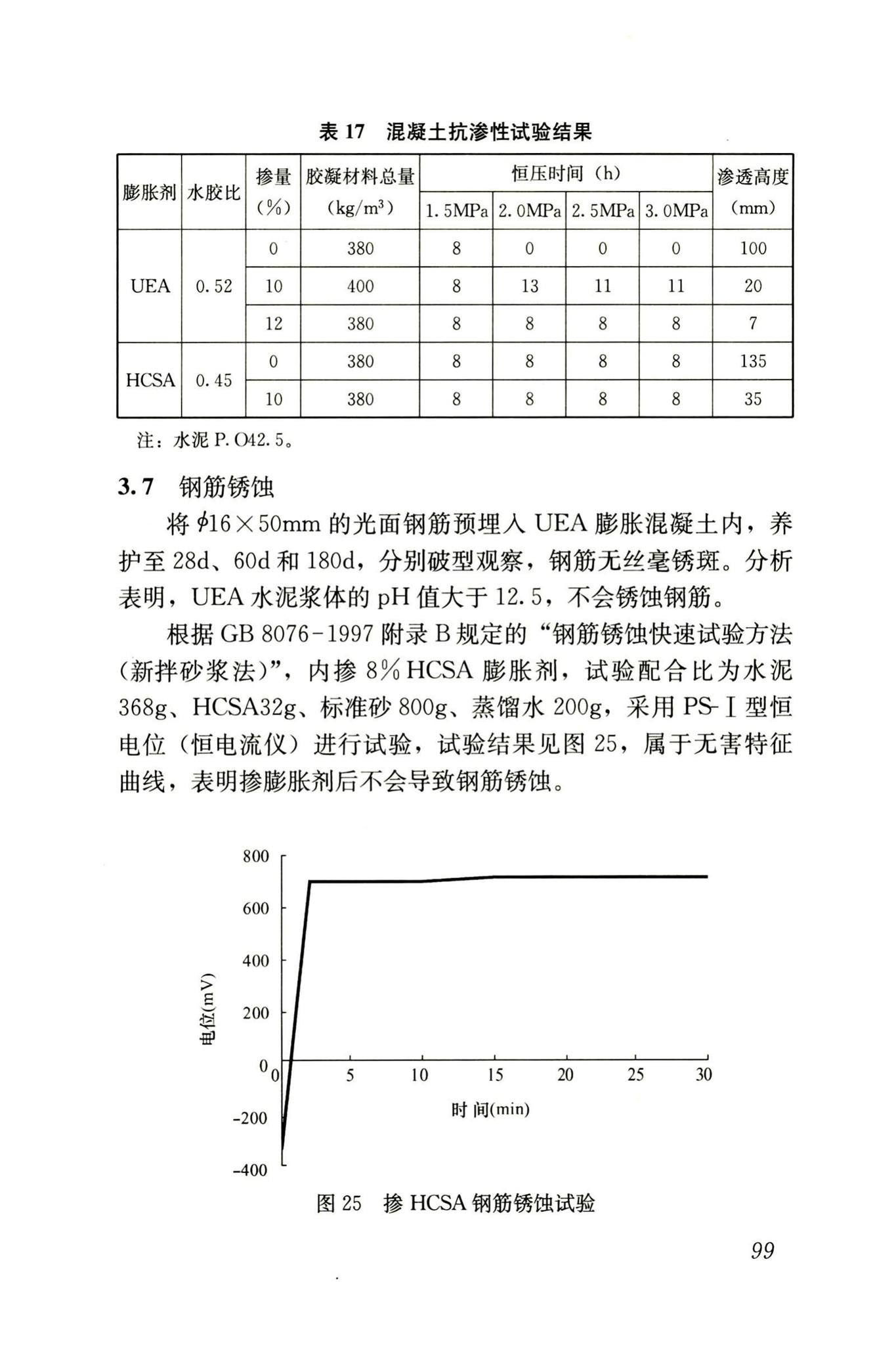 RISN-TG002-2006--补偿收缩混凝土应用技术导则