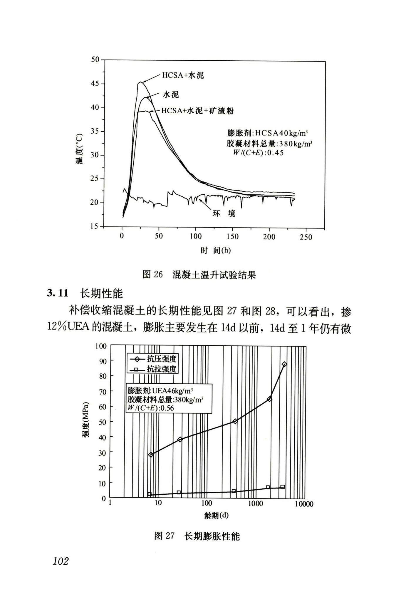 RISN-TG002-2006--补偿收缩混凝土应用技术导则