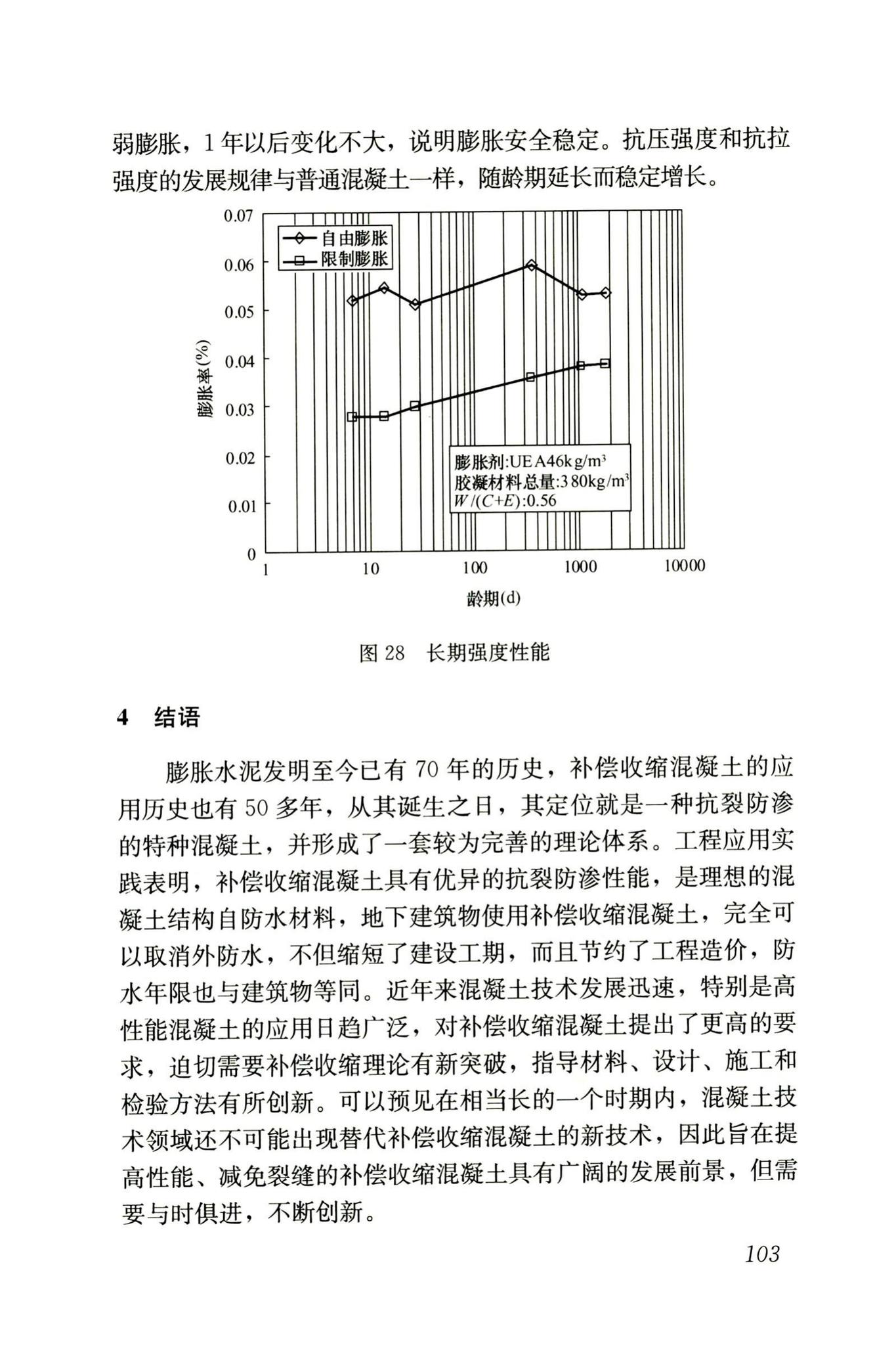 RISN-TG002-2006--补偿收缩混凝土应用技术导则