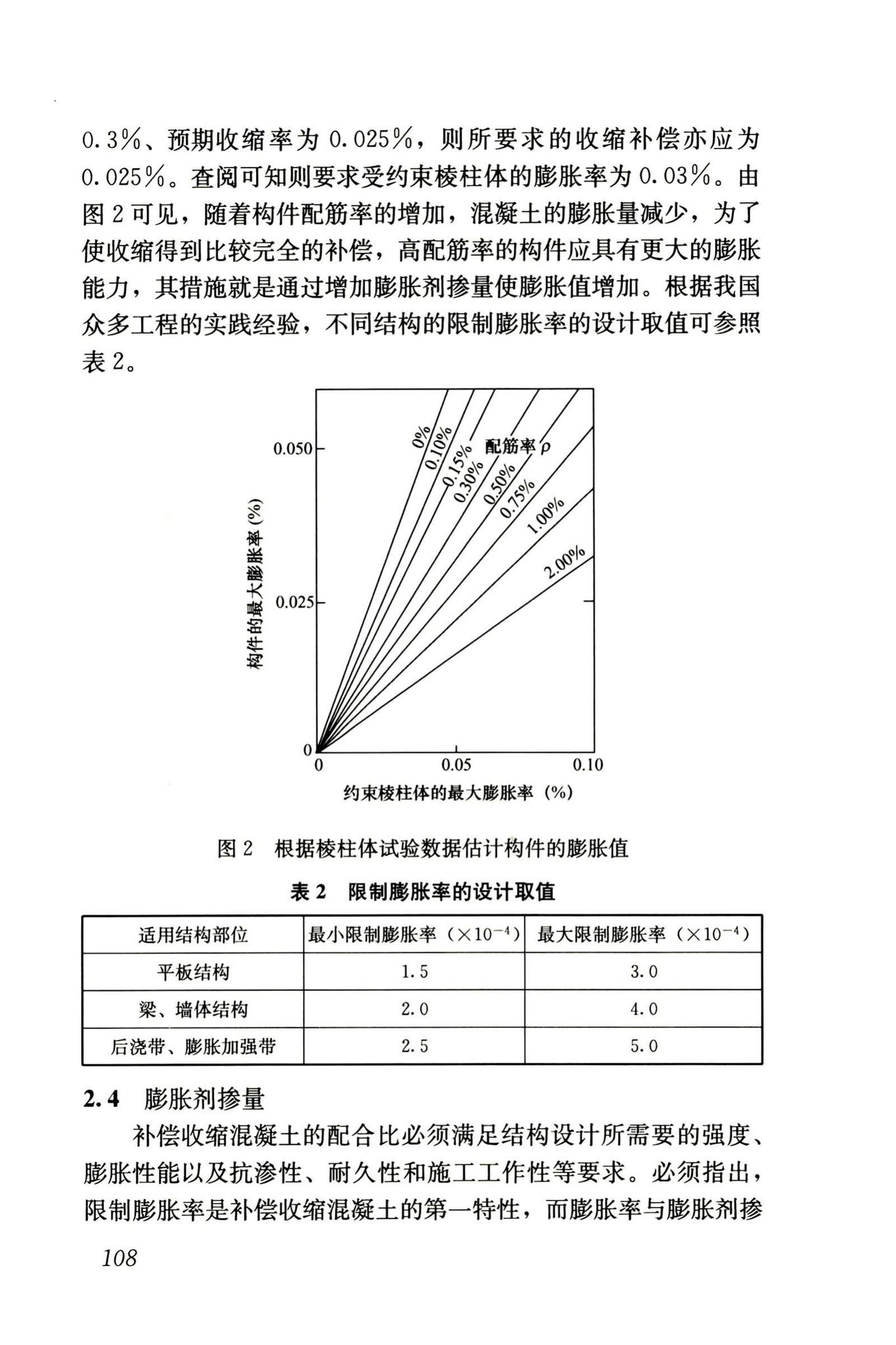 RISN-TG002-2006--补偿收缩混凝土应用技术导则