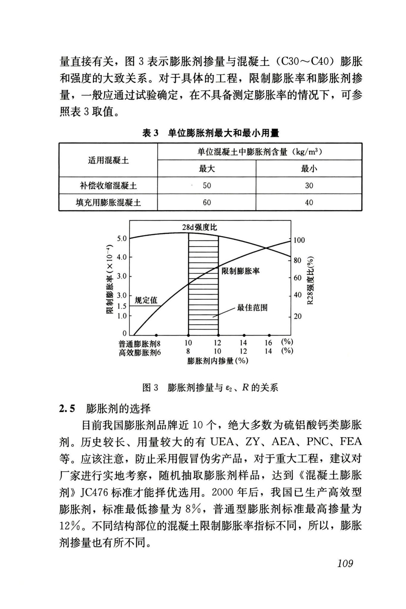 RISN-TG002-2006--补偿收缩混凝土应用技术导则