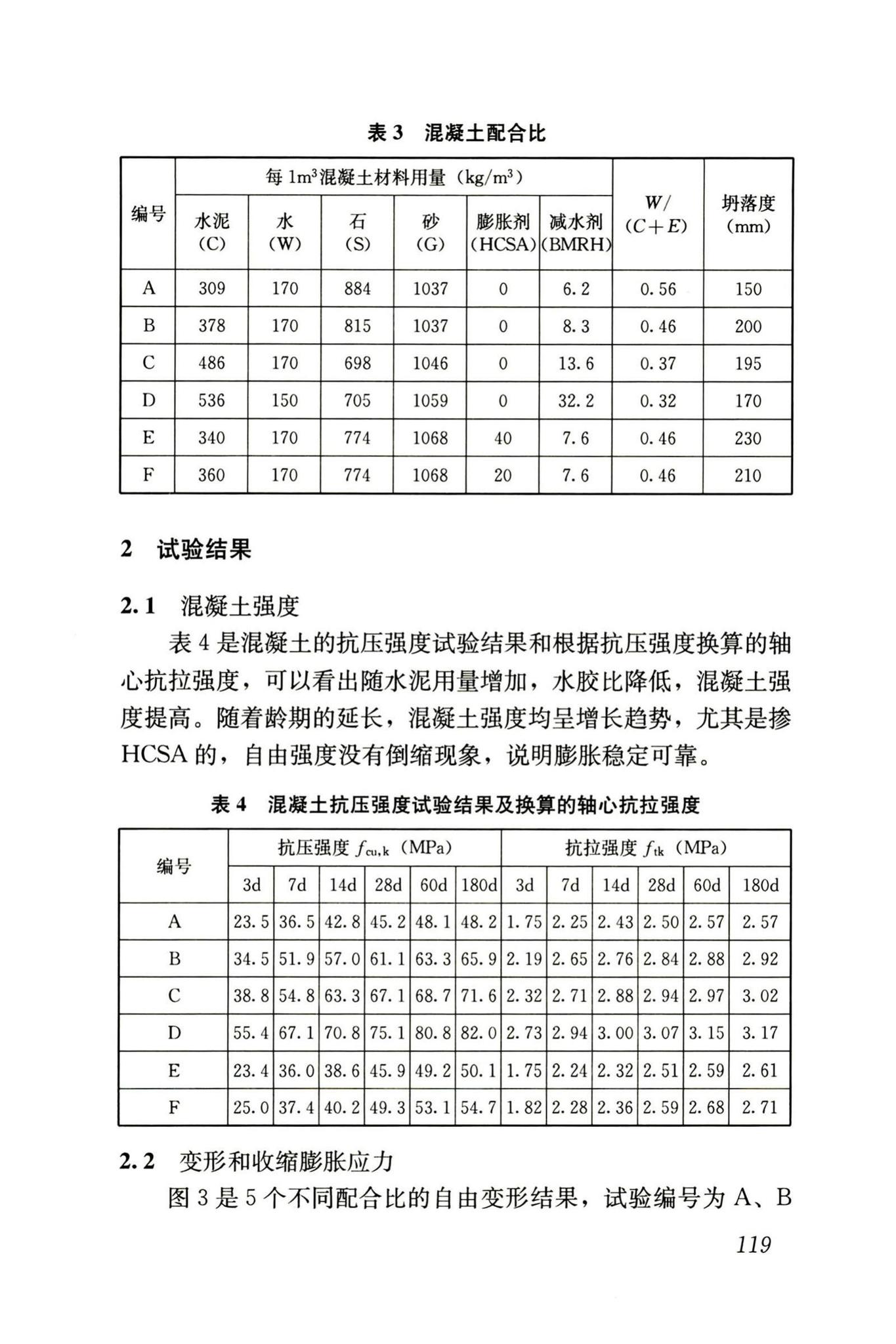 RISN-TG002-2006--补偿收缩混凝土应用技术导则