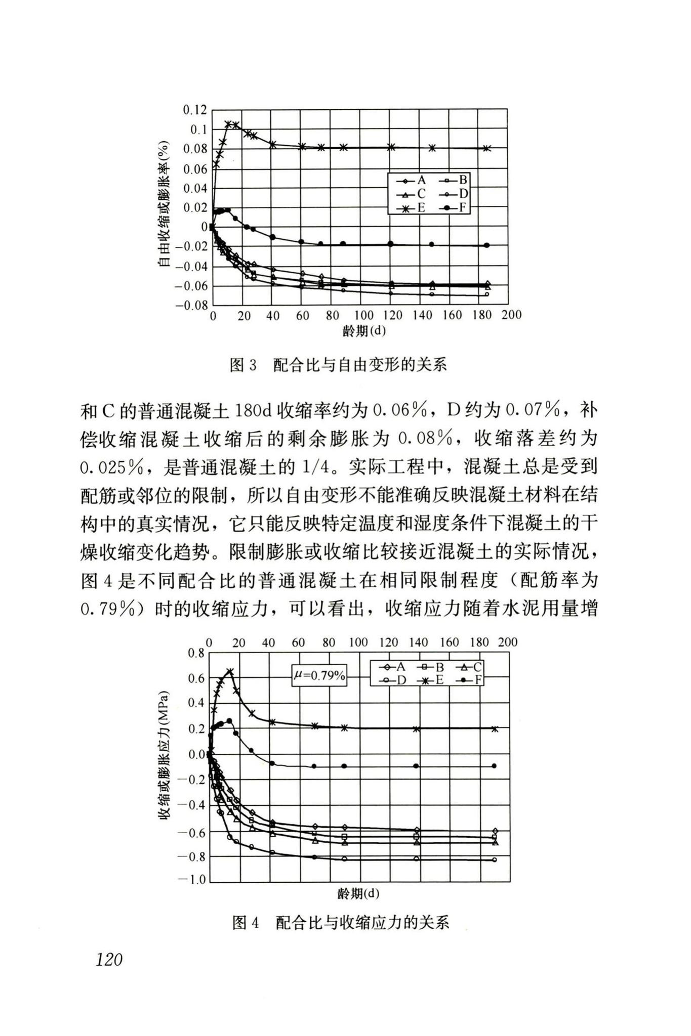 RISN-TG002-2006--补偿收缩混凝土应用技术导则