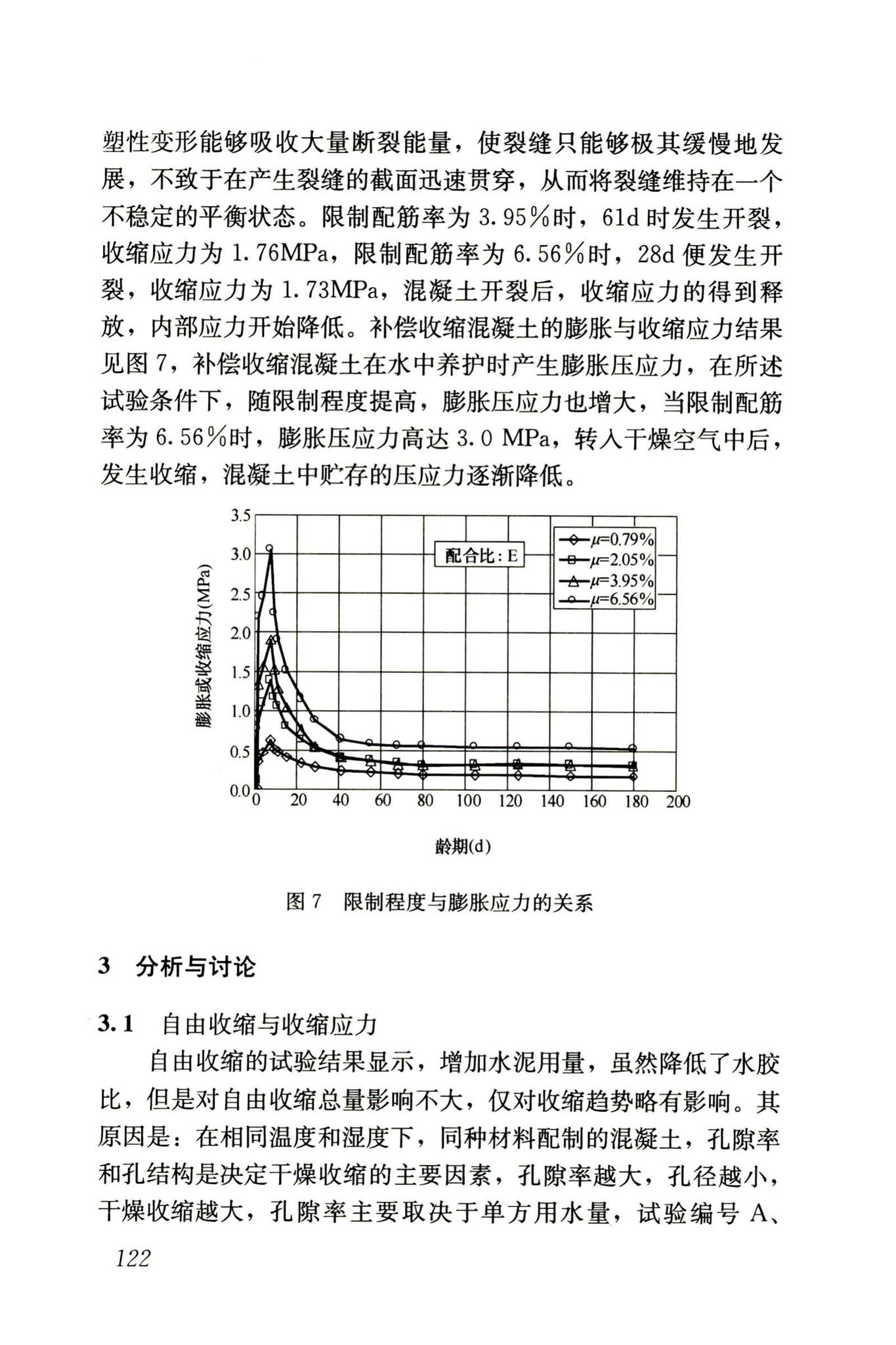 RISN-TG002-2006--补偿收缩混凝土应用技术导则